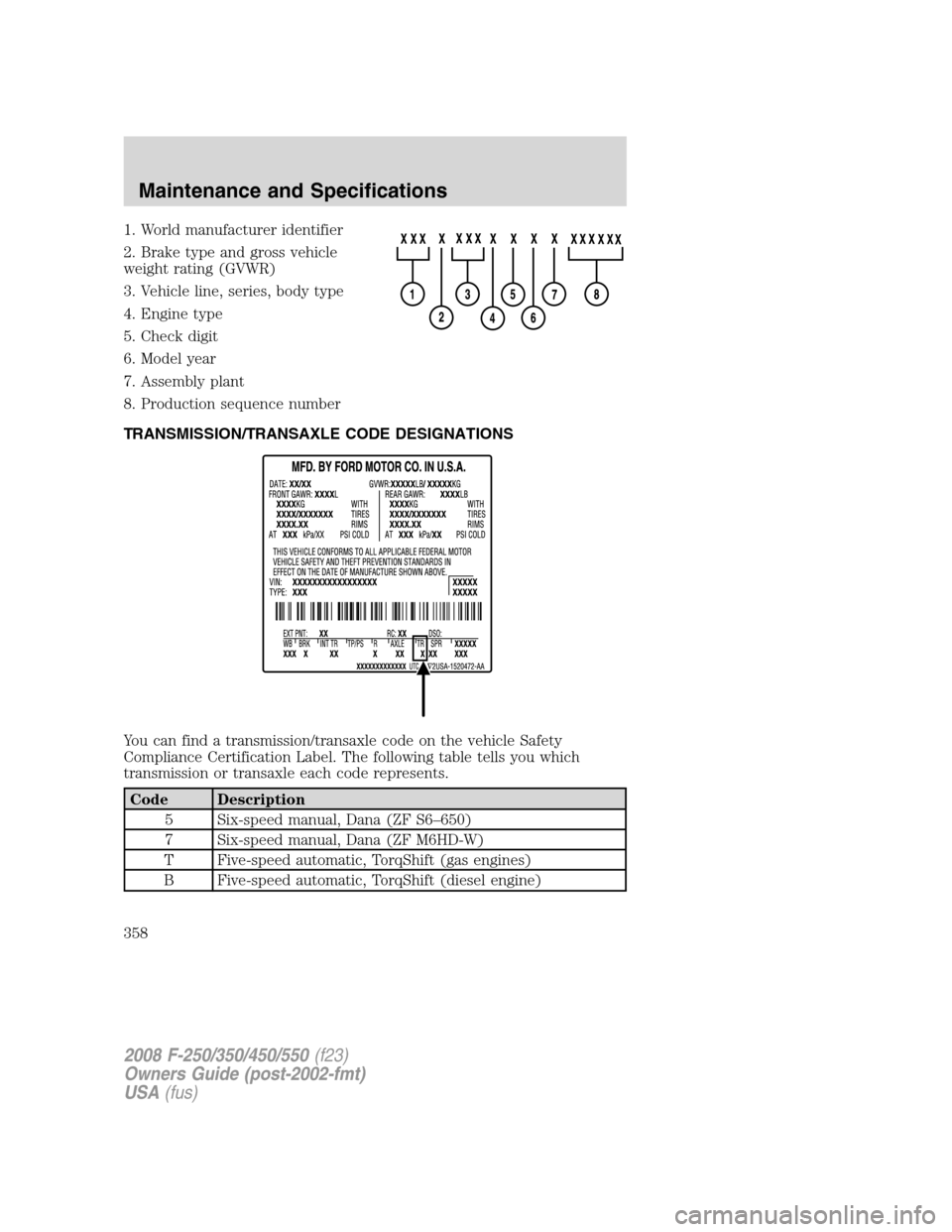 FORD SUPER DUTY 2008 2.G Owners Manual 1. World manufacturer identifier
2. Brake type and gross vehicle
weight rating (GVWR)
3. Vehicle line, series, body type
4. Engine type
5. Check digit
6. Model year
7. Assembly plant
8. Production seq