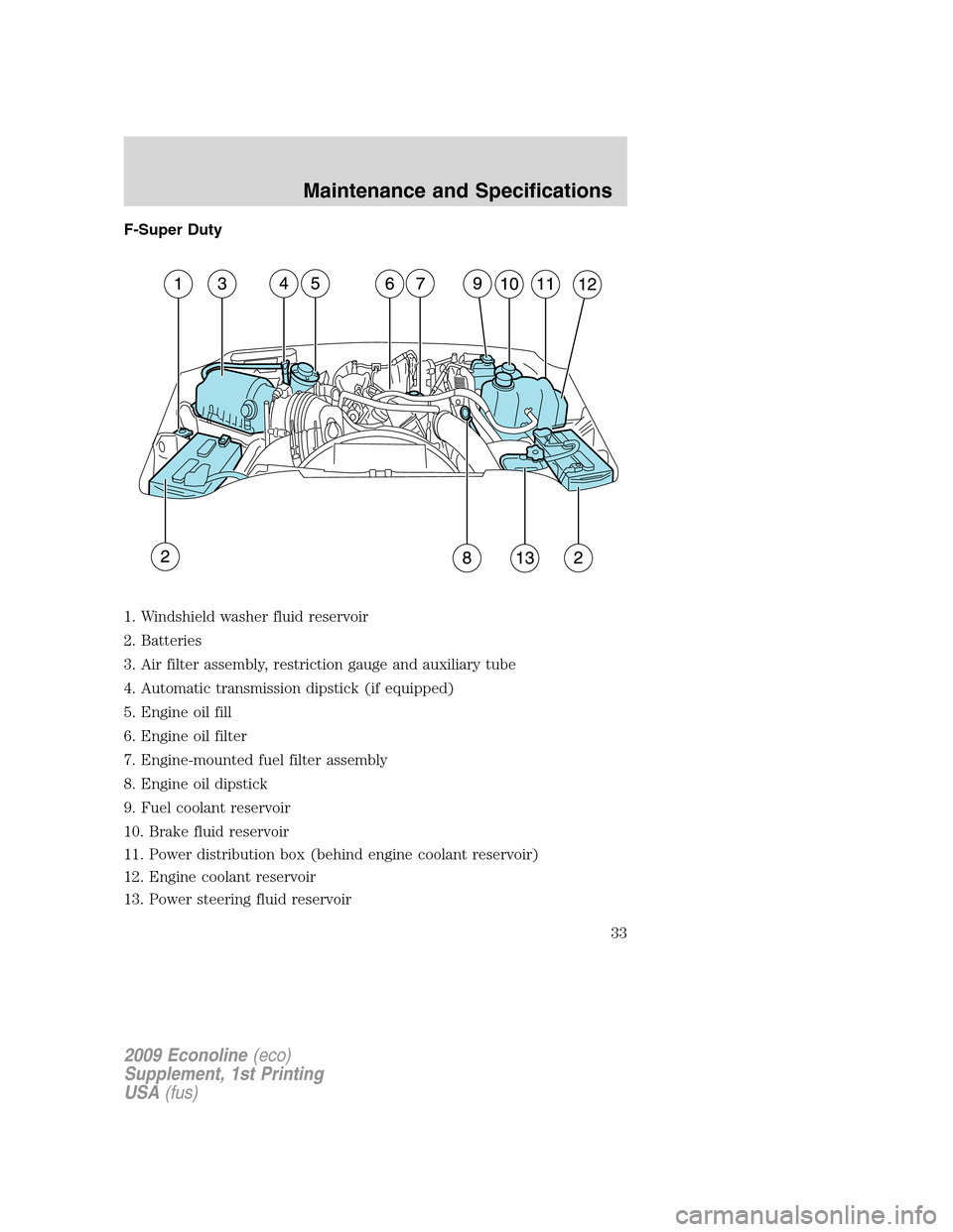 FORD SUPER DUTY 2009 2.G Diesel Supplement Manual F-Super Duty
1. Windshield washer fluid reservoir
2. Batteries
3. Air filter assembly, restriction gauge and auxiliary tube
4. Automatic transmission dipstick (if equipped)
5. Engine oil fill
6. Engin FORD SUPER DUTY 2009 2.G Diesel Supplement Manual F-Super Duty
1. Windshield washer fluid reservoir
2. Batteries
3. Air filter assembly, restriction gauge and auxiliary tube
4. Automatic transmission dipstick (if equipped)
5. Engine oil fill
6. Engin