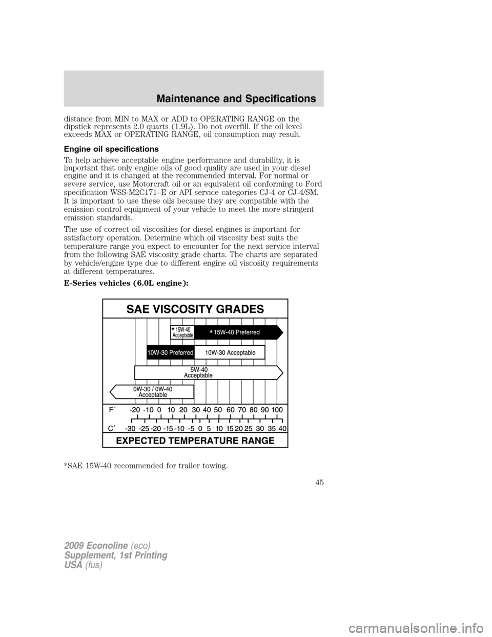 FORD SUPER DUTY 2009 2.G Diesel Supplement Manual distance from MIN to MAX or ADD to OPERATING RANGE on the
dipstick represents 2.0 quarts (1.9L). Do not overfill. If the oil level
exceeds MAX or OPERATING RANGE, oil consumption may result.
Engine oi