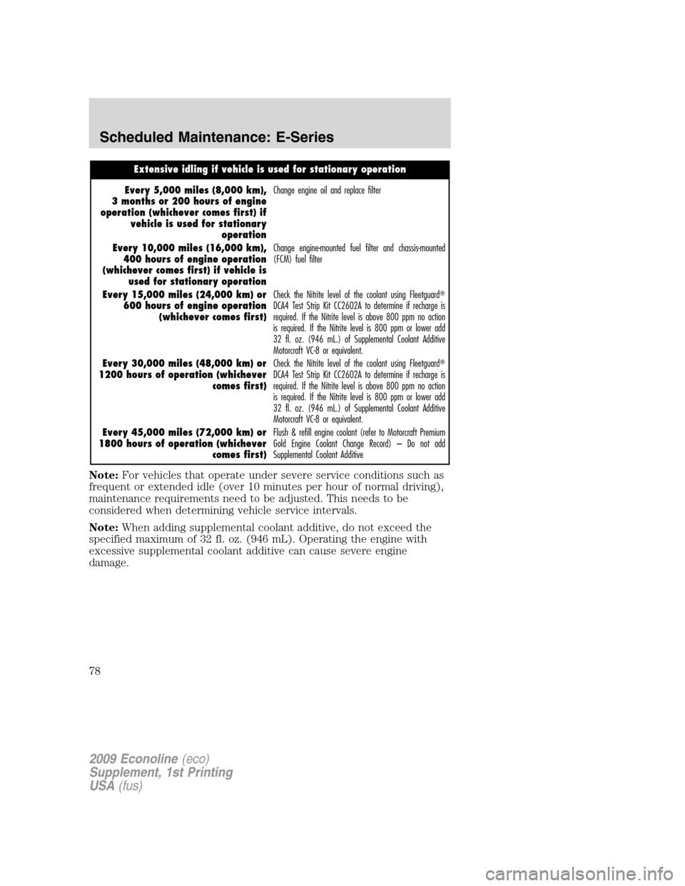 FORD SUPER DUTY 2009 2.G Diesel Supplement Manual Extensive idling if vehicle is used for stationary operation
Every 5,000 miles (8,000 km),
3 months or 200 hours of engine
operation (whichever comes first) if
vehicle is used for stationary
operation FORD SUPER DUTY 2009 2.G Diesel Supplement Manual Extensive idling if vehicle is used for stationary operation
Every 5,000 miles (8,000 km),
3 months or 200 hours of engine
operation (whichever comes first) if
vehicle is used for stationary
operation