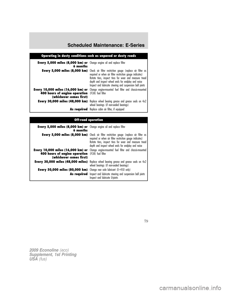 FORD SUPER DUTY 2009 2.G Diesel Supplement Manual Operating in dusty conditions such as unpaved or dusty roads
Every 5,000 miles (8,000 km) or
6 monthsChange engine oil and replace filter
Every 5,000 miles (8,000 km)Check air filter restriction gauge FORD SUPER DUTY 2009 2.G Diesel Supplement Manual Operating in dusty conditions such as unpaved or dusty roads
Every 5,000 miles (8,000 km) or
6 monthsChange engine oil and replace filter
Every 5,000 miles (8,000 km)Check air filter restriction gauge