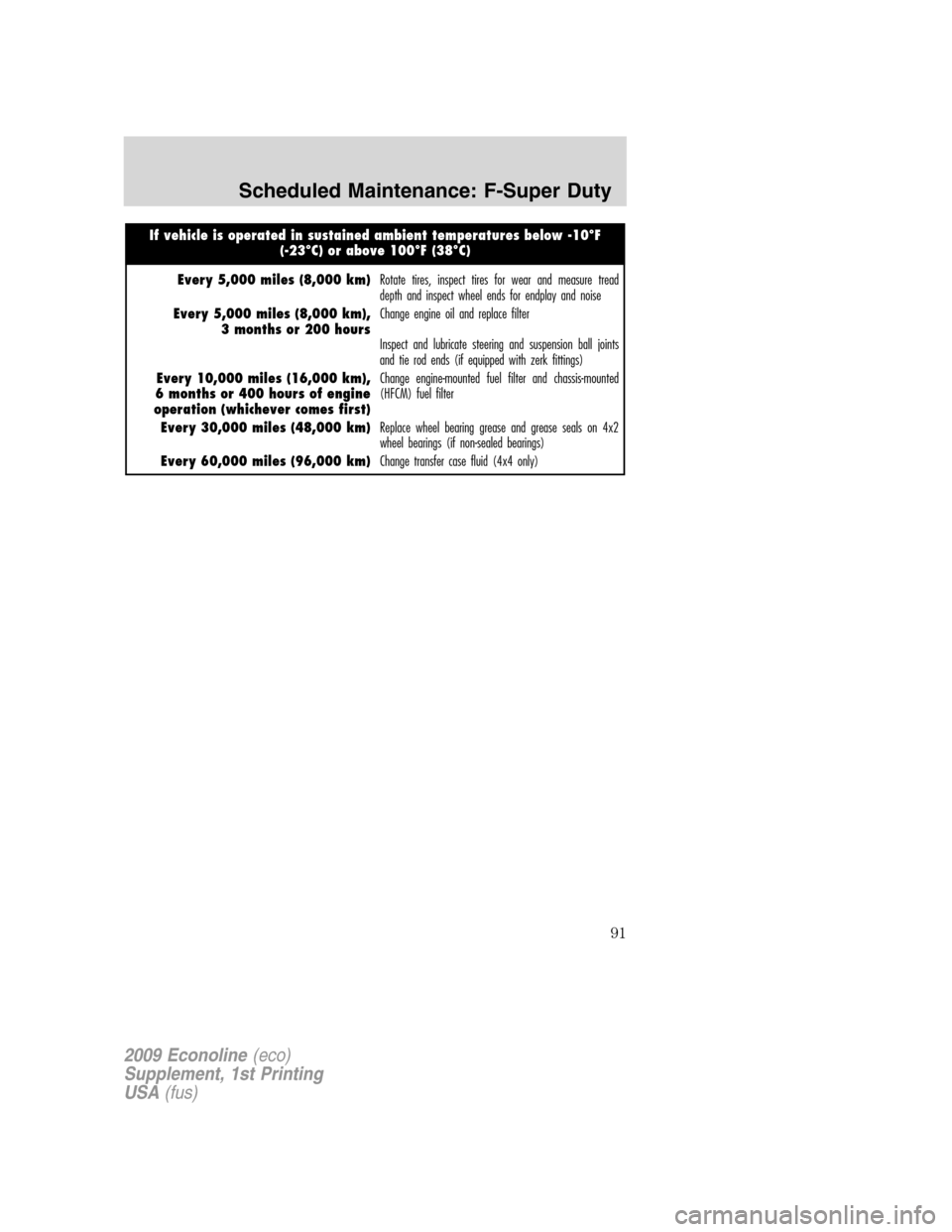 FORD SUPER DUTY 2009 2.G Diesel Supplement Manual If vehicle is operated in sustained ambient temperatures below -10°F
(-23°C) or above 100°F (38°C)
Every 5,000 miles (8,000 km)Rotate tires, inspect tires for wear and measure tread
depth and insp