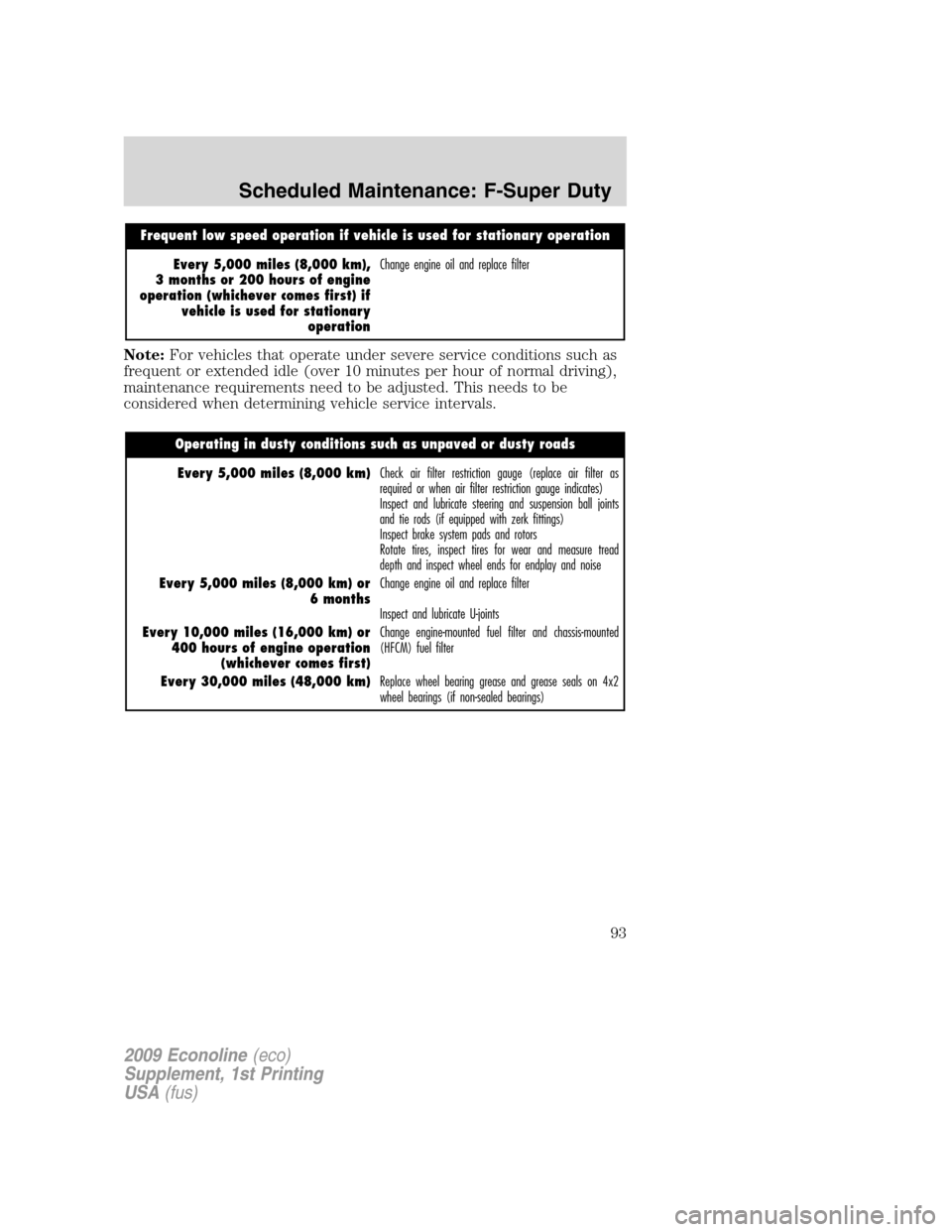 FORD SUPER DUTY 2009 2.G Diesel Supplement Manual Frequent low speed operation if vehicle is used for stationary operation
Every 5,000 miles (8,000 km),
3 months or 200 hours of engine
operation (whichever comes first) if
vehicle is used for stationa