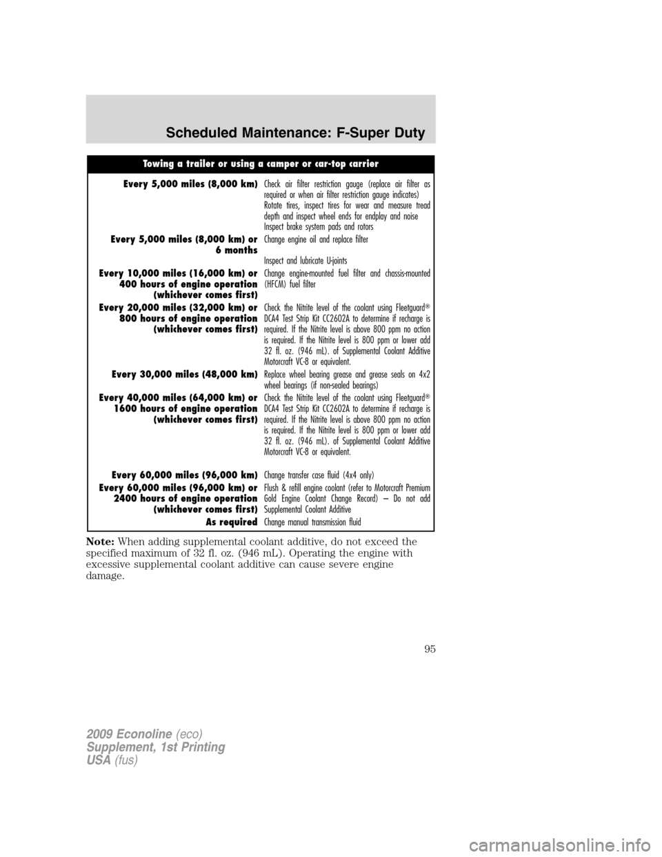 FORD SUPER DUTY 2009 2.G Diesel Supplement Manual Towing a trailer or using a camper or car-top carrier
Every 5,000 miles (8,000 km)Check air filter restriction gauge (replace air filter as
required or when air filter restriction gauge indicates)
Rot