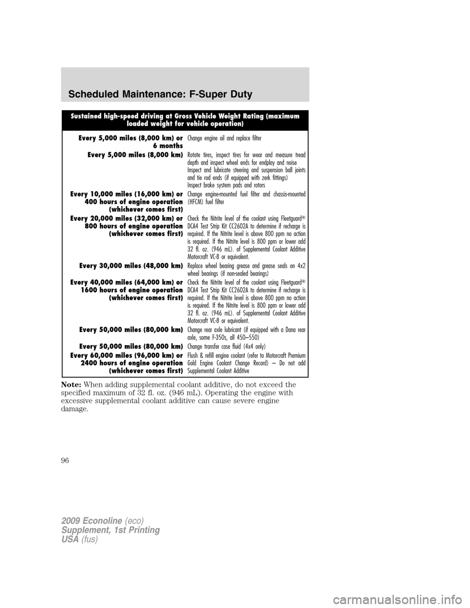 FORD SUPER DUTY 2009 2.G Diesel Supplement Manual Sustained high-speed driving at Gross Vehicle Weight Rating (maximum
loaded weight for vehicle operation)
Every 5,000 miles (8,000 km) or
6 monthsChange engine oil and replace filter
Every 5,000 miles