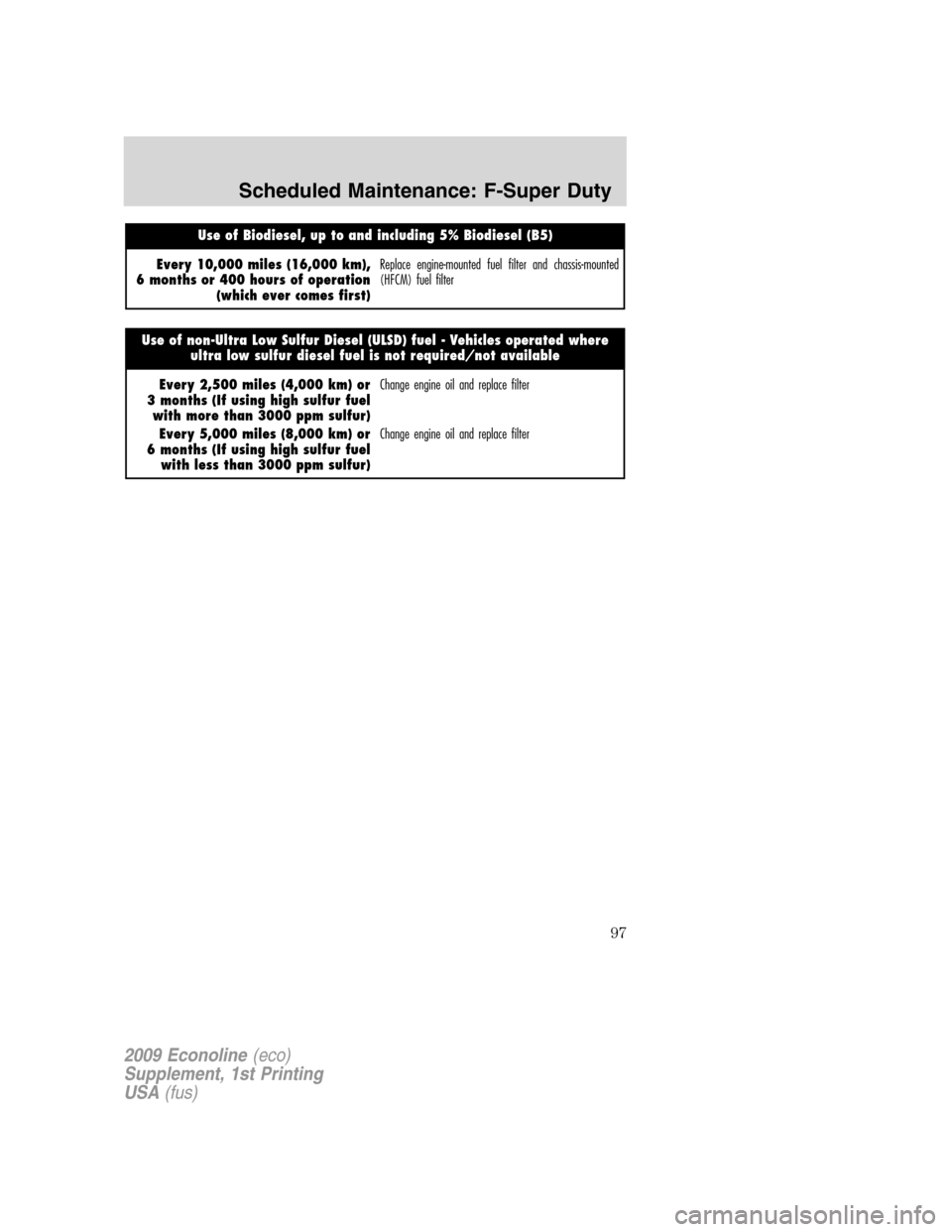 FORD SUPER DUTY 2009 2.G Diesel Supplement Manual Use of Biodiesel, up to and including 5% Biodiesel (B5)
Every 10,000 miles (16,000 km),
6 months or 400 hours of operation
(which ever comes first)Replace engine-mounted fuel filter and chassis-mounte