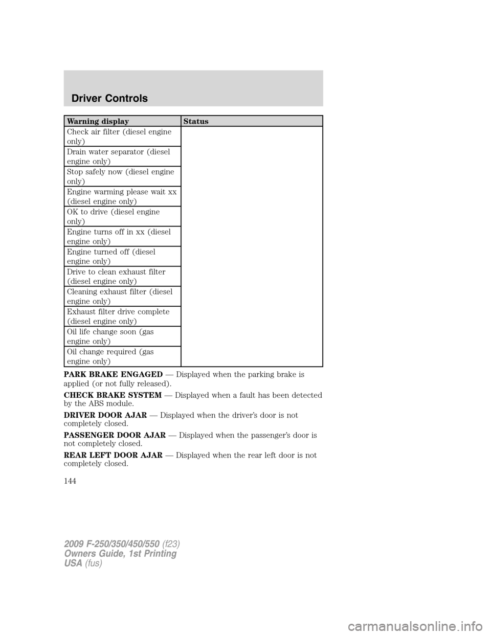 FORD SUPER DUTY 2009 2.G Owners Manual Warning display Status
Check air filter (diesel engine
only)
Drain water separator (diesel
engine only)
Stop safely now (diesel engine
only)
Engine warming please wait xx
(diesel engine only)
OK to dr
