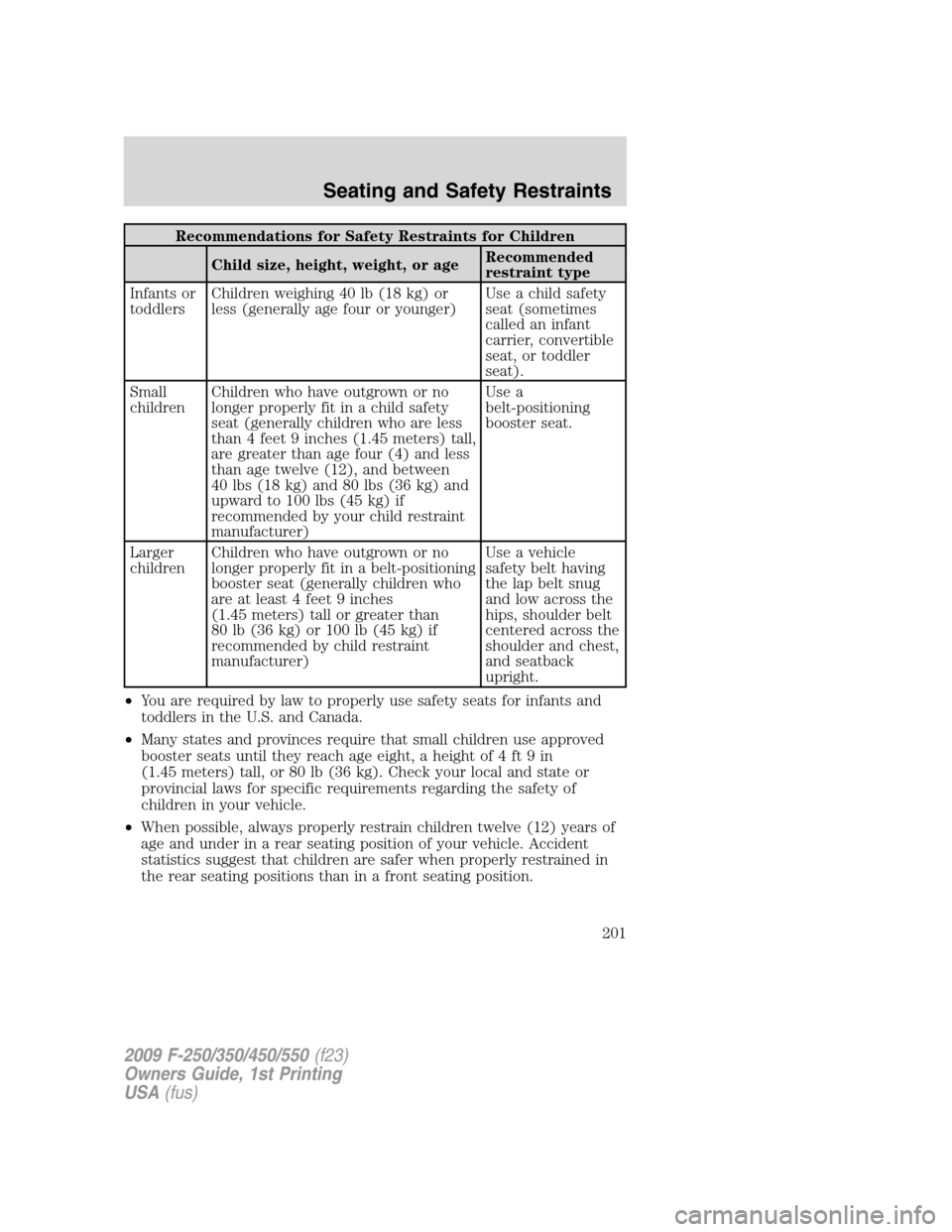 FORD SUPER DUTY 2009 2.G Owners Manual Recommendations for Safety Restraints for Children
Child size, height, weight, or ageRecommended
restraint type
Infants or
toddlersChildren weighing 40 lb (18 kg) or
less (generally age four or younge FORD SUPER DUTY 2009 2.G Owners Manual Recommendations for Safety Restraints for Children
Child size, height, weight, or ageRecommended
restraint type
Infants or
toddlersChildren weighing 40 lb (18 kg) or
less (generally age four or younge