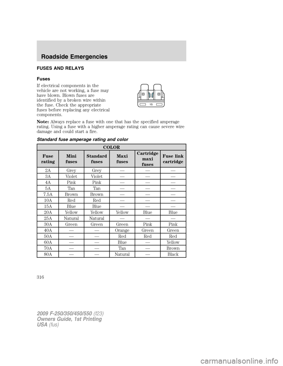 FORD SUPER DUTY 2009 2.G Owners Manual FUSES AND RELAYS
Fuses
If electrical components in the
vehicle are not working, a fuse may
have blown. Blown fuses are
identified by a broken wire within
the fuse. Check the appropriate
fuses before r