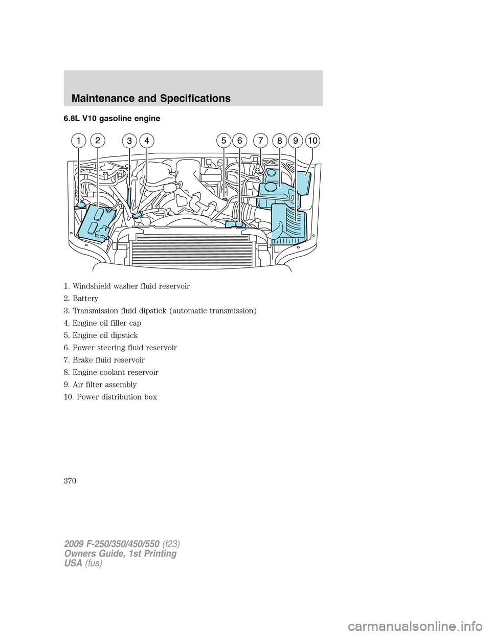 FORD SUPER DUTY 2009 2.G Owners Manual 6.8L V10 gasoline engine
1. Windshield washer fluid reservoir
2. Battery
3. Transmission fluid dipstick (automatic transmission)
4. Engine oil filler cap
5. Engine oil dipstick
6. Power steering fluid FORD SUPER DUTY 2009 2.G Owners Manual 6.8L V10 gasoline engine
1. Windshield washer fluid reservoir
2. Battery
3. Transmission fluid dipstick (automatic transmission)
4. Engine oil filler cap
5. Engine oil dipstick
6. Power steering fluid