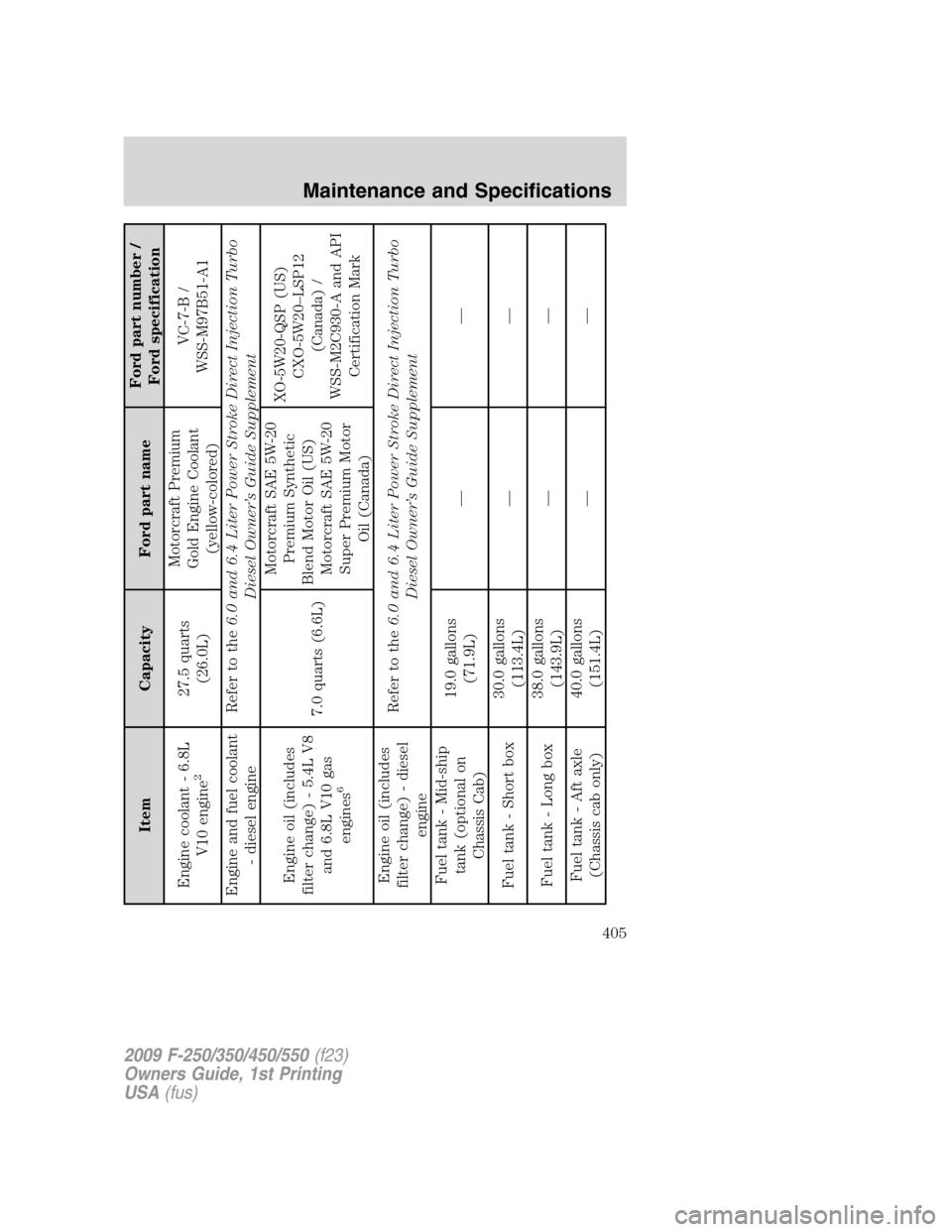FORD SUPER DUTY 2009 2.G Owners Manual Item Capacity Ford part nameFord part number /
Ford specification
Engine coolant - 6.8L
V10 engine
2
27.5 quarts
(26.0L)Motorcraft Premium
Gold Engine Coolant
(yellow-colored)VC-7-B /
WSS-M97B51-A1
En
