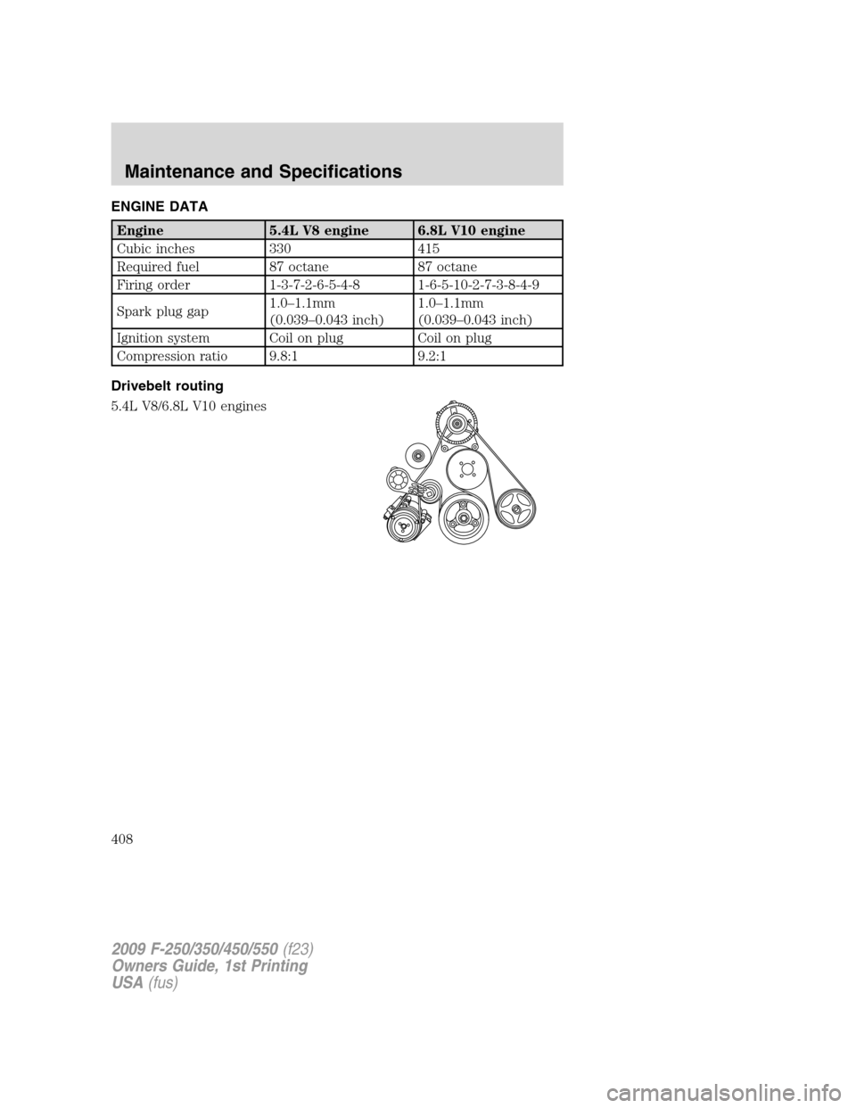 FORD SUPER DUTY 2009 2.G Owners Manual ENGINE DATA
Engine 5.4L V8 engine 6.8L V10 engine
Cubic inches 330 415
Required fuel 87 octane 87 octane
Firing order 1-3-7-2-6-5-4-8 1-6-5-10-2-7-3-8-4-9
Spark plug gap1.0–1.1mm
(0.039–0.043 inch
