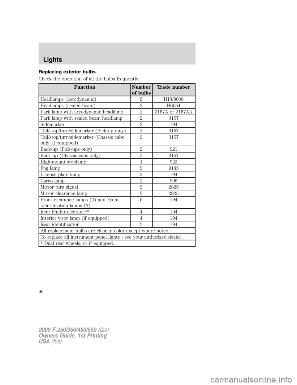 FORD SUPER DUTY 2009 2.G Owners Manual Replacing exterior bulbs
Check the operation of all the bulbs frequently.
Function Number
of bulbsTrade number
Headlamps (aerodynamic) 2 H13/9008
Headlamps (sealed beam) 2 H6054
Park lamp with aerodyn FORD SUPER DUTY 2009 2.G Owners Manual Replacing exterior bulbs
Check the operation of all the bulbs frequently.
Function Number
of bulbsTrade number
Headlamps (aerodynamic) 2 H13/9008
Headlamps (sealed beam) 2 H6054
Park lamp with aerodyn