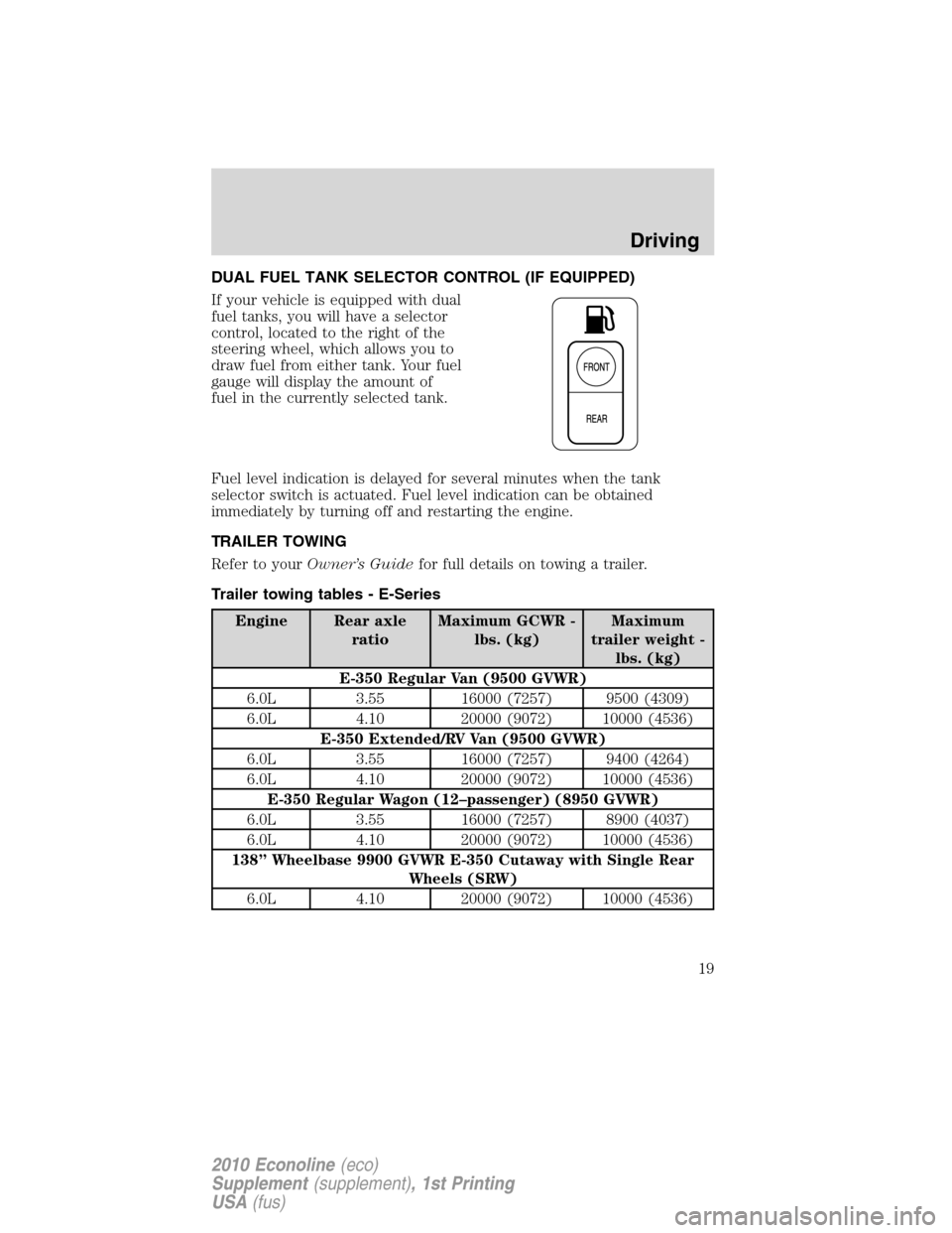 FORD SUPER DUTY 2010 2.G Diesel Supplement Manual DUAL FUEL TANK SELECTOR CONTROL (IF EQUIPPED)
If your vehicle is equipped with dual
fuel tanks, you will have a selector
control, located to the right of the
steering wheel, which allows you to
draw f