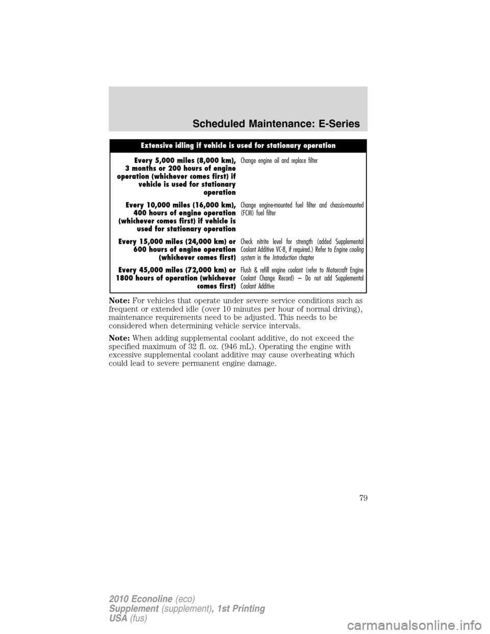 FORD SUPER DUTY 2010 2.G Diesel Supplement Manual Extensive idling if vehicle is used for stationary operation
Every 5,000 miles (8,000 km),
3 months or 200 hours of engine
operation (whichever comes first) if
vehicle is used for stationary
operation