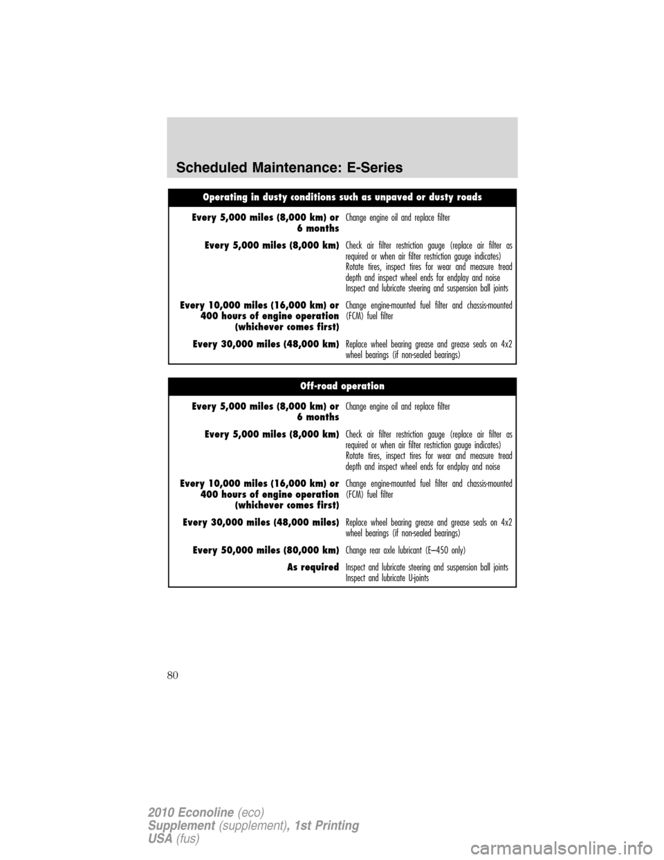 FORD SUPER DUTY 2010 2.G Diesel Supplement Manual Operating in dusty conditions such as unpaved or dusty roads
Every 5,000 miles (8,000 km) or
6 monthsChange engine oil and replace filter
Every 5,000 miles (8,000 km)Check air filter restriction gauge