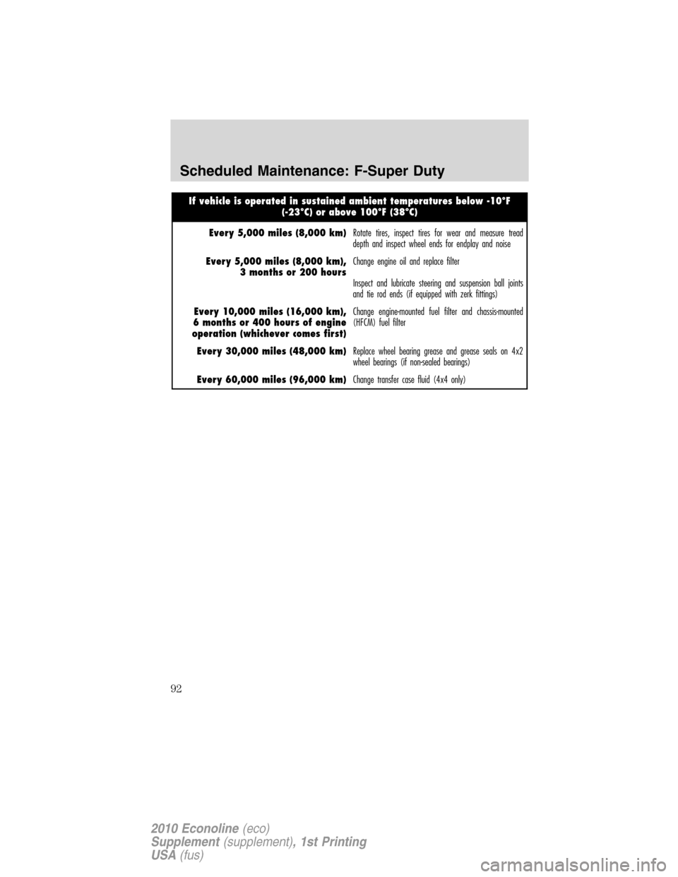 FORD SUPER DUTY 2010 2.G Diesel Supplement Manual If vehicle is operated in sustained ambient temperatures below -10°F
(-23°C) or above 100°F (38°C)
Every 5,000 miles (8,000 km)Rotate tires, inspect tires for wear and measure tread
depth and insp