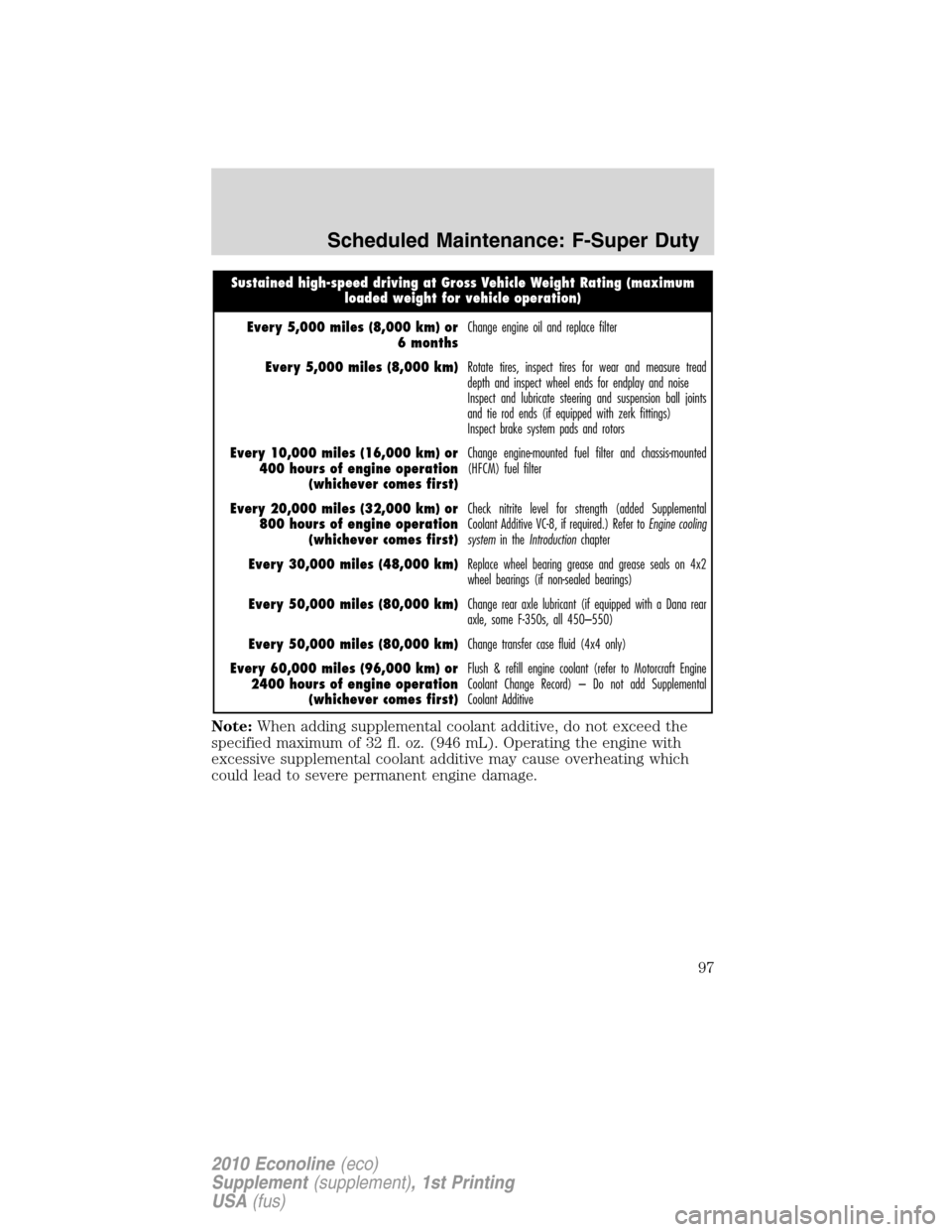 FORD SUPER DUTY 2010 2.G Diesel Supplement Manual Sustained high-speed driving at Gross Vehicle Weight Rating (maximum
loaded weight for vehicle operation)
Every 5,000 miles (8,000 km) or
6 monthsChange engine oil and replace filter
Every 5,000 miles