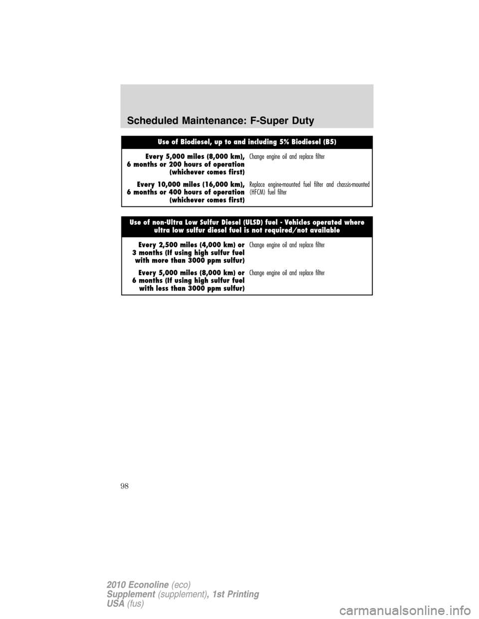 FORD SUPER DUTY 2010 2.G Diesel Supplement Manual Use of Biodiesel, up to and including 5% Biodiesel (B5)
Every 5,000 miles (8,000 km),
6 months or 200 hours of operation
(whichever comes first)Change engine oil and replace filter
Every 10,000 miles 