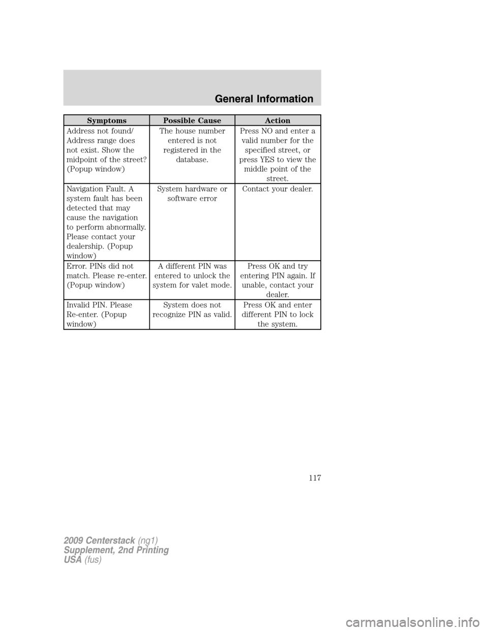 FORD SUPER DUTY 2010 2.G Navigation System Manual Symptoms Possible Cause Action
Address not found/
Address range does
not exist. Show the
midpoint of the street?
(Popup window)The house number
entered is not
registered in the
database.Press NO and e