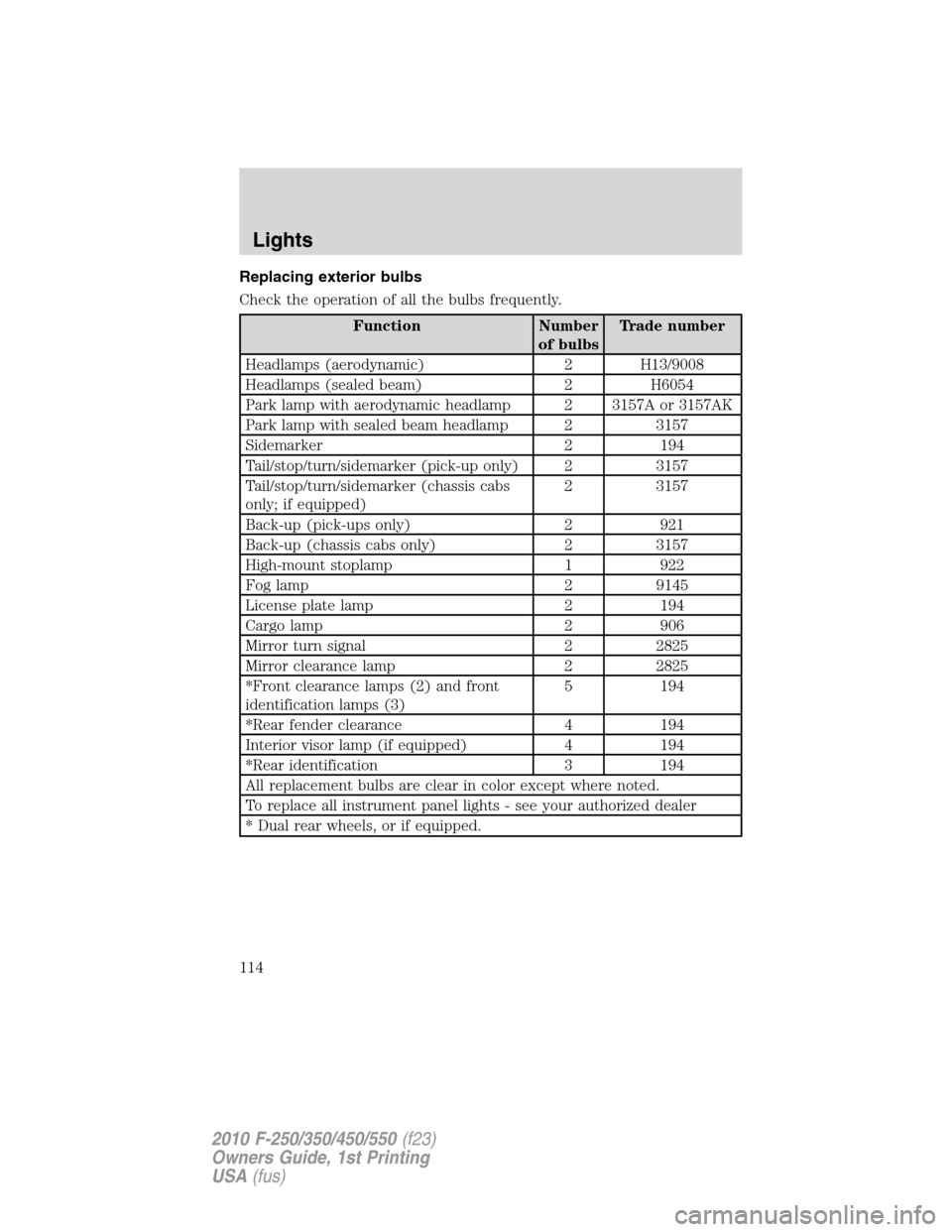 FORD SUPER DUTY 2010 2.G Owners Manual Replacing exterior bulbs
Check the operation of all the bulbs frequently.
Function Number
of bulbsTrade number
Headlamps (aerodynamic) 2 H13/9008
Headlamps (sealed beam) 2 H6054
Park lamp with aerodyn FORD SUPER DUTY 2010 2.G Owners Manual Replacing exterior bulbs
Check the operation of all the bulbs frequently.
Function Number
of bulbsTrade number
Headlamps (aerodynamic) 2 H13/9008
Headlamps (sealed beam) 2 H6054
Park lamp with aerodyn