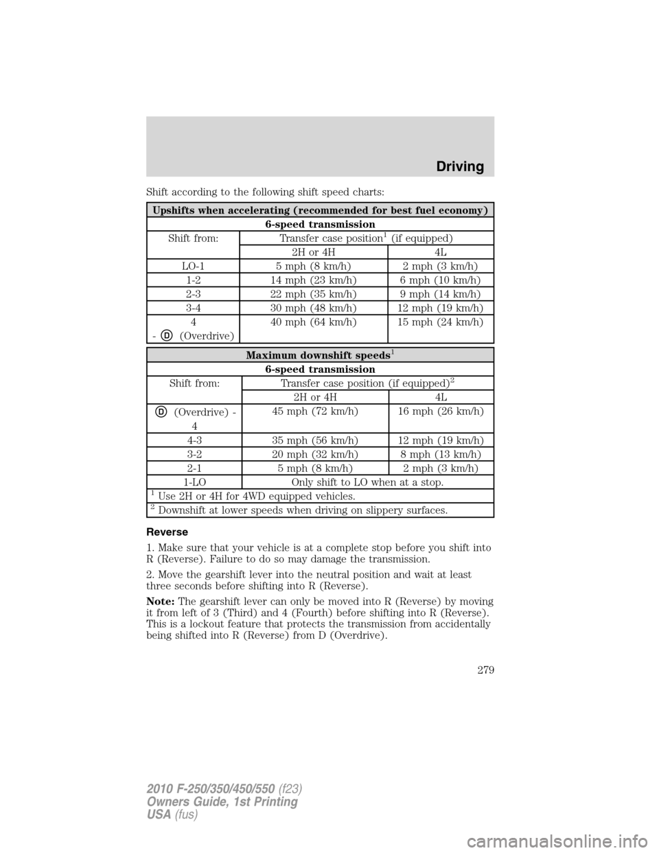 FORD SUPER DUTY 2010 2.G Owners Manual Shift according to the following shift speed charts:
Upshifts when accelerating (recommended for best fuel economy)
6-speed transmission
Shift from: Transfer case position1(if equipped)
2H or 4H 4L
LO FORD SUPER DUTY 2010 2.G Owners Manual Shift according to the following shift speed charts:
Upshifts when accelerating (recommended for best fuel economy)
6-speed transmission
Shift from: Transfer case position1(if equipped)
2H or 4H 4L
LO