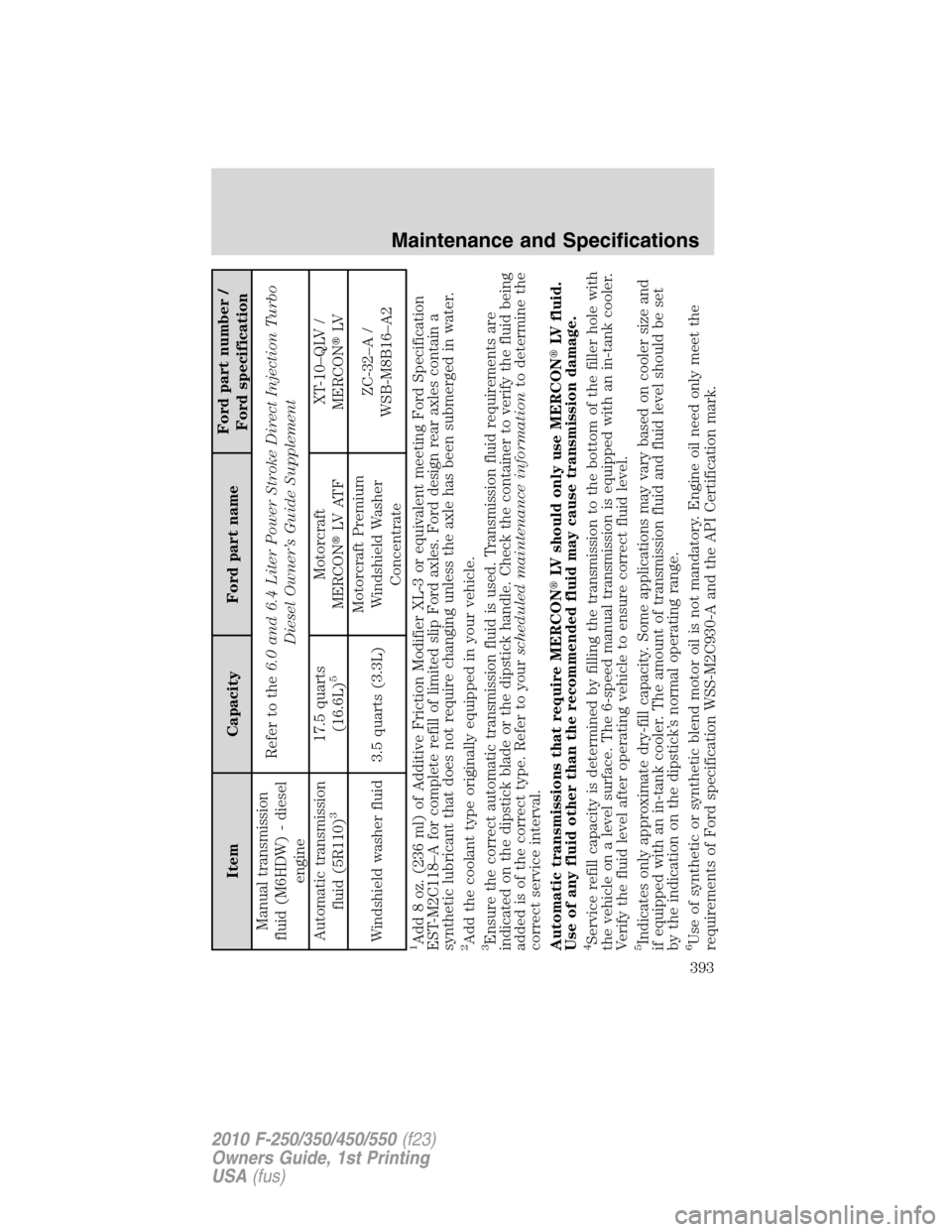 FORD SUPER DUTY 2010 2.G Owners Manual Item Capacity Ford part nameFord part number /
Ford specification
Manual transmission
fluid (M6HDW) - diesel
engineRefer to the6.0 and 6.4 Liter Power Stroke Direct Injection Turbo
Diesel Owner’s Gu FORD SUPER DUTY 2010 2.G Owners Manual Item Capacity Ford part nameFord part number /
Ford specification
Manual transmission
fluid (M6HDW) - diesel
engineRefer to the6.0 and 6.4 Liter Power Stroke Direct Injection Turbo
Diesel Owner’s Gu