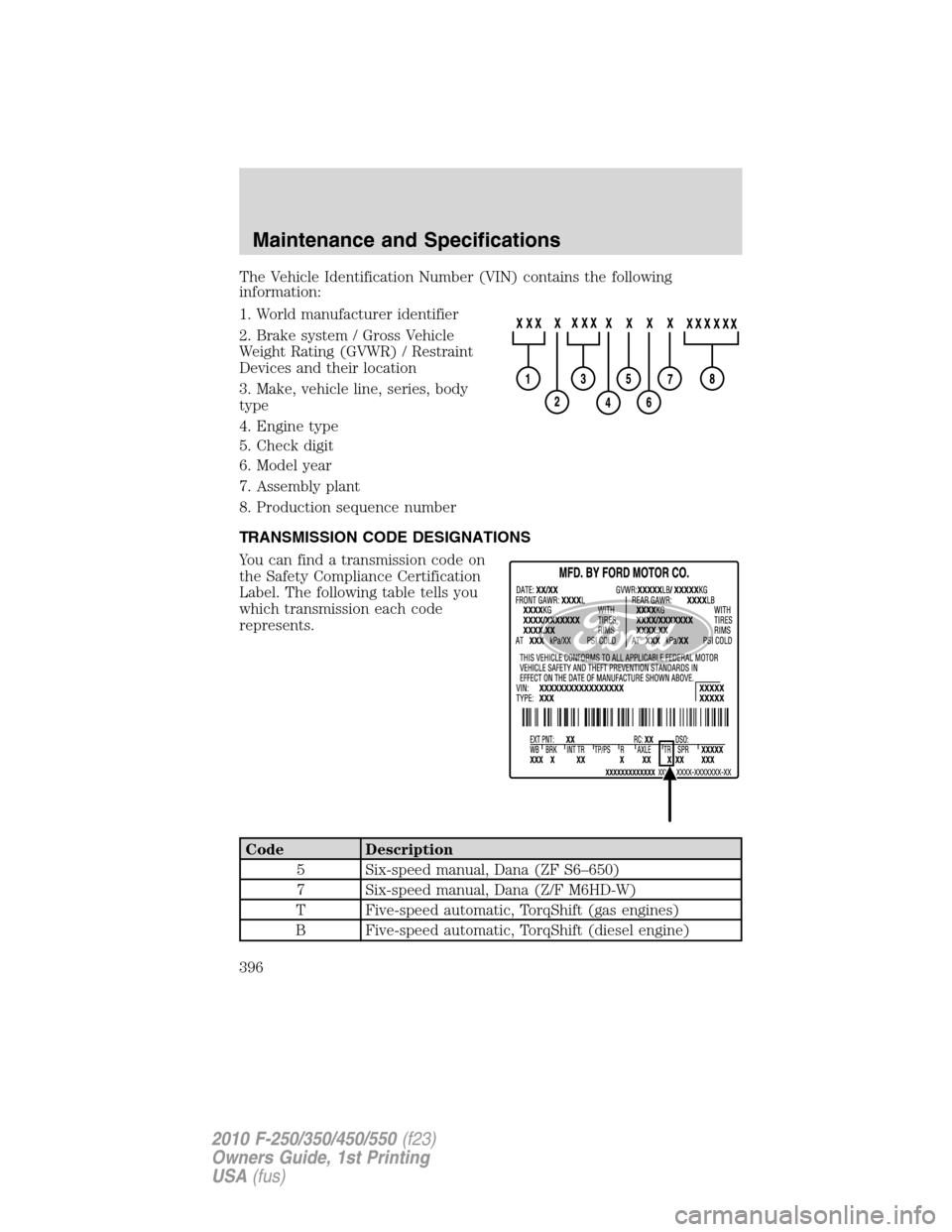 FORD SUPER DUTY 2010 2.G Owners Manual The Vehicle Identification Number (VIN) contains the following
information:
1. World manufacturer identifier
2. Brake system / Gross Vehicle
Weight Rating (GVWR) / Restraint
Devices and their location FORD SUPER DUTY 2010 2.G Owners Manual The Vehicle Identification Number (VIN) contains the following
information:
1. World manufacturer identifier
2. Brake system / Gross Vehicle
Weight Rating (GVWR) / Restraint
Devices and their location