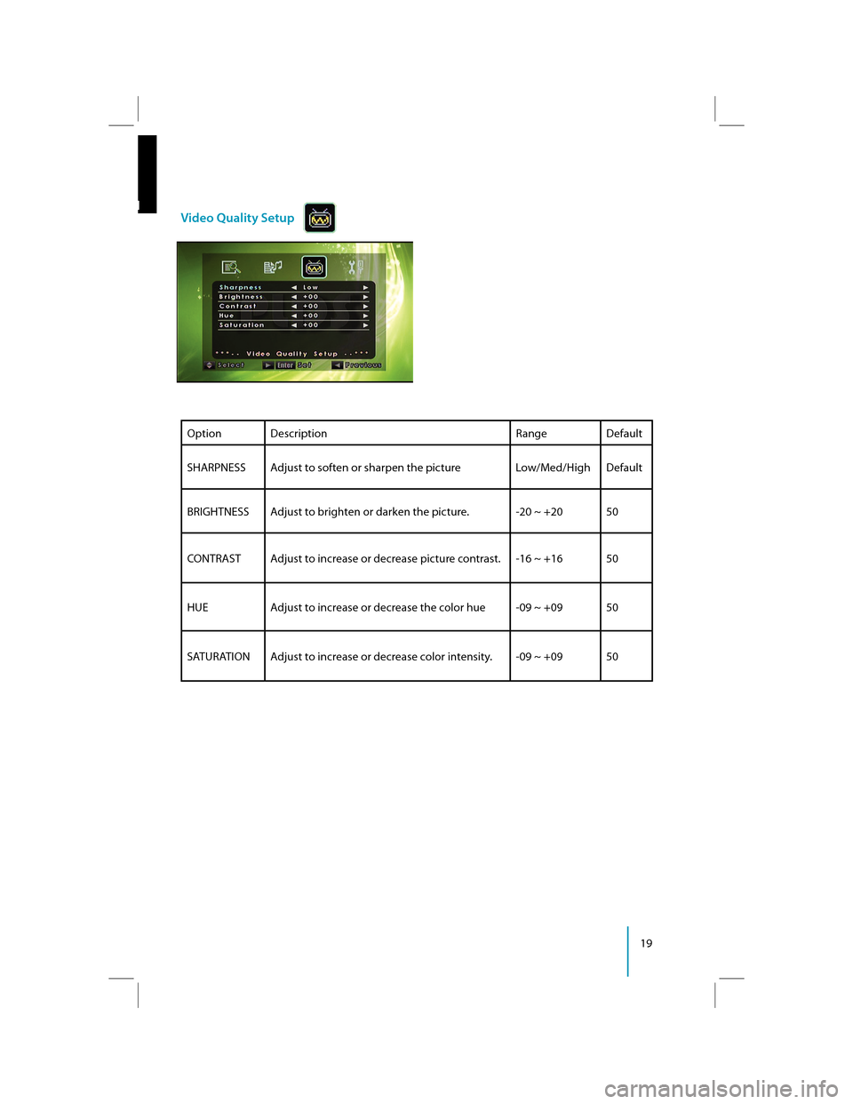 FORD SUPER DUTY 2011 3.G Rear Seat Entertainment System Manual 19 
ENVideo Quality Setup 
Option DescriptionRange Default
SHARPNESS Adjust to soften or sharpen the picture Low/Med/High Default 
BRIGHTNESS Adjust to brighten or darken the picture. -20 ~ +20 50 
CO