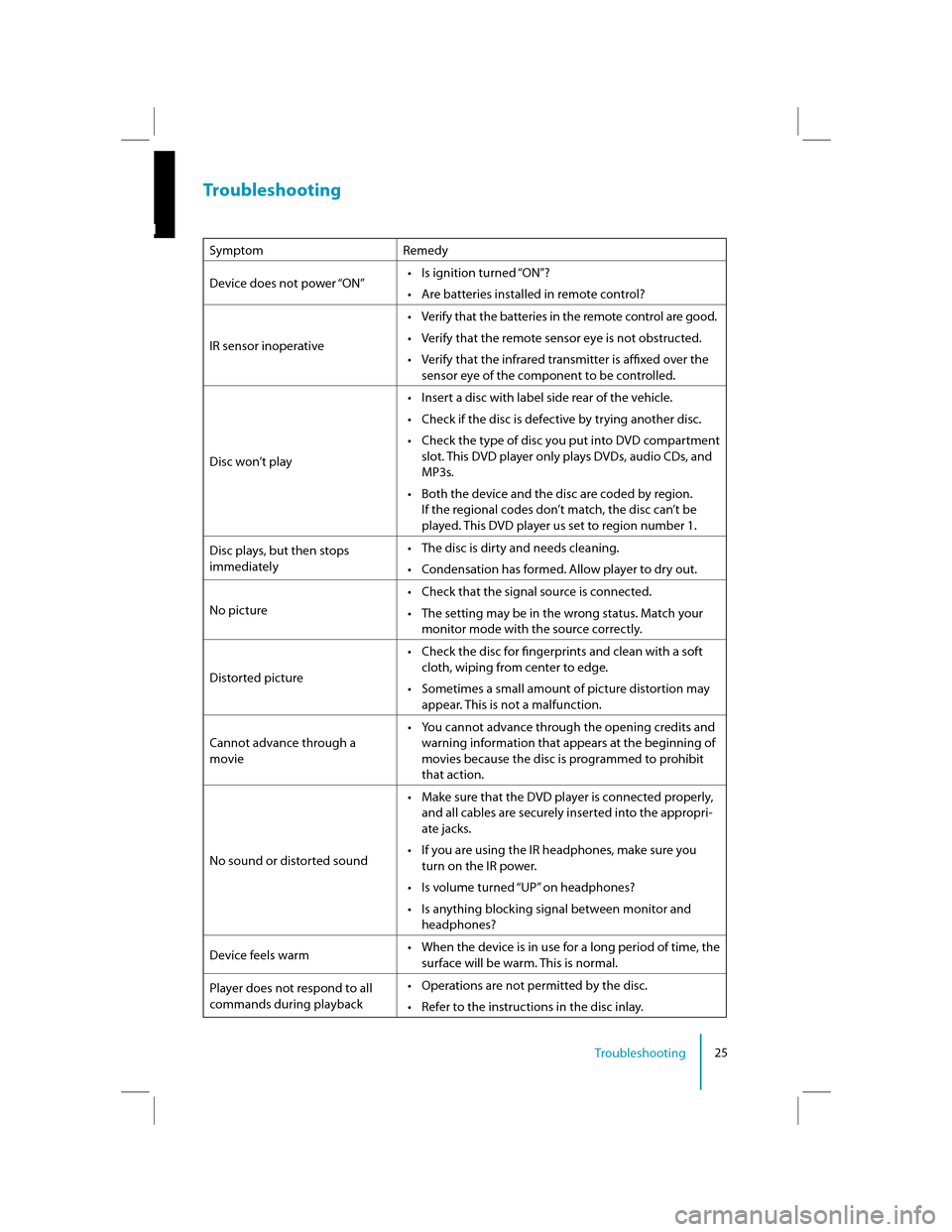 FORD SUPER DUTY 2011 3.G Rear Seat Entertainment System Manual 25Troubleshooting
EN
Troubleshooting
Symptom Remedy 
Device does not power “ON”�t�
Is ignition turned “ON”?
�t� Are batteries installed in remote control?
IR sensor inoperative �t�
Verify t