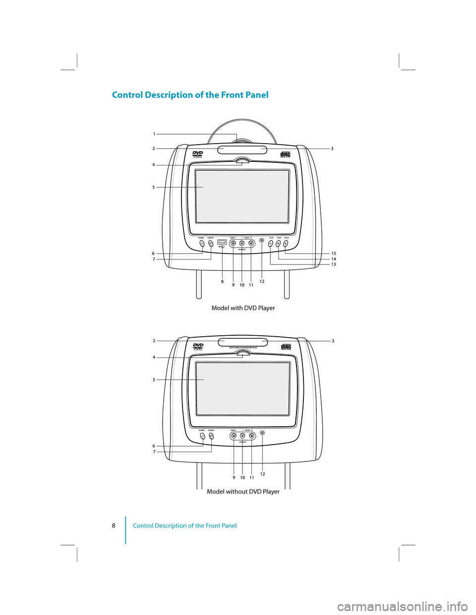 FORD SUPER DUTY 2011 3.G Rear Seat Entertainment System Manual 8Control Description of the Front Panel
Control Description of the Front Panel
POWER SOURCE VIDEO L     AUDIO    R
AV INPUTPLAY STOP EJECT
POWER SOURCE VIDEO L     AUDIO    R
AV INPUT
DVD/CD/MP3 PLAYE