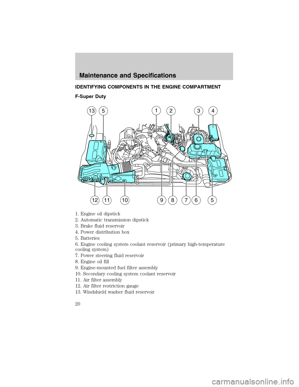 FORD SUPER DUTY 2011 3.G Diesel Supplement Manual IDENTIFYING COMPONENTS IN THE ENGINE COMPARTMENT
F-Super Duty
1. Engine oil dipstick
2. Automatic transmission dipstick
3. Brake fluid reservoir
4. Power distribution box
5. Batteries
6. Engine coolin