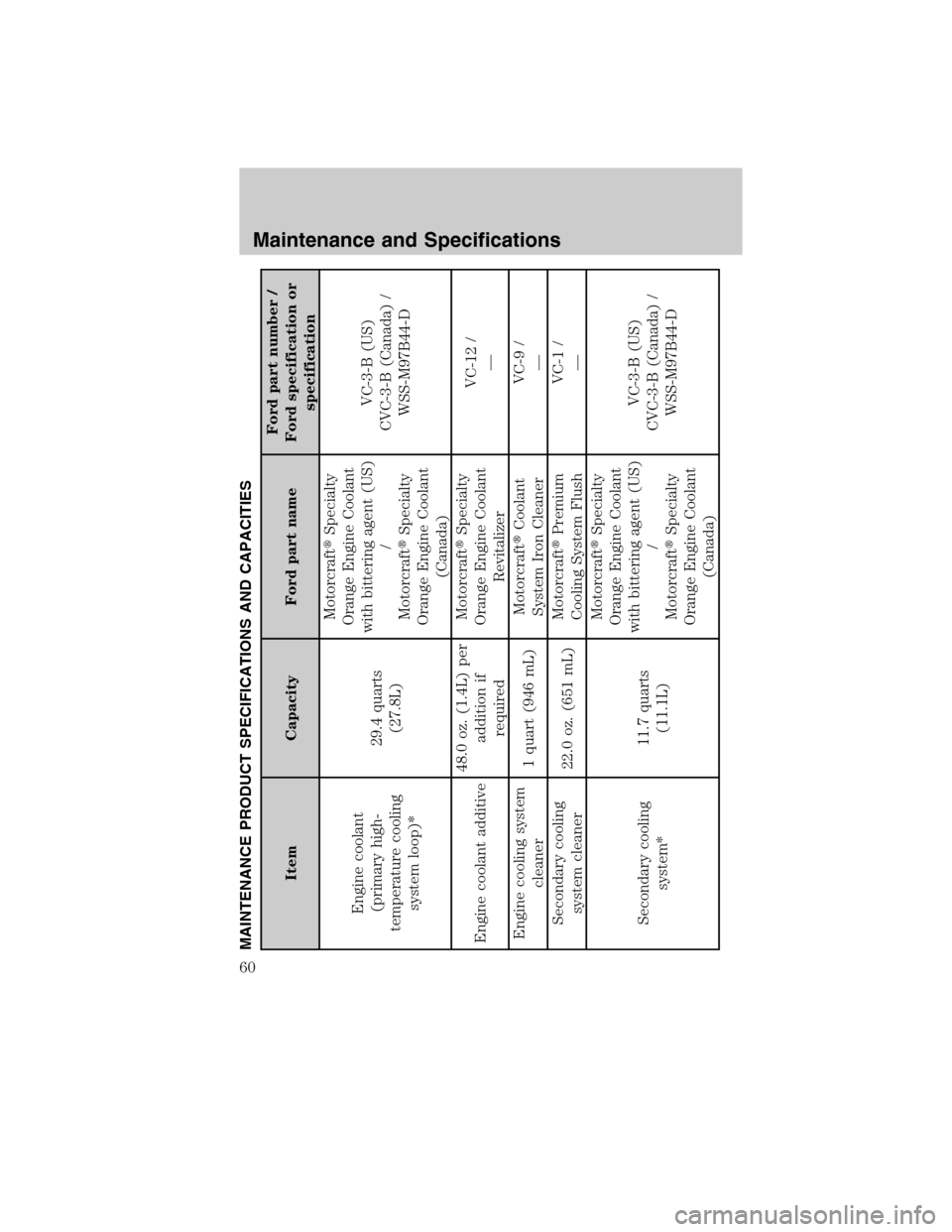 FORD SUPER DUTY 2011 3.G Diesel Supplement Manual MAINTENANCE PRODUCT SPECIFICATIONS AND CAPACITIES
Item Capacity Ford part nameFord part number /
Ford specification or
specification
Engine coolant
(primary high-
temperature cooling
system loop)*29.4