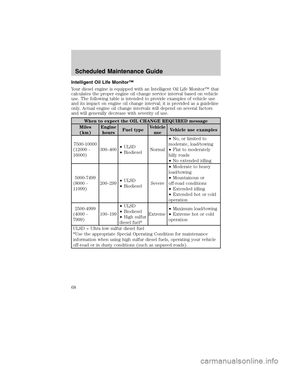 FORD SUPER DUTY 2011 3.G Diesel Supplement Manual Intelligent Oil Life Monitor™
Your diesel engine is equipped with an Intelligent Oil Life Monitor™ that
calculates the proper engine oil change service interval based on vehicle
use. The following