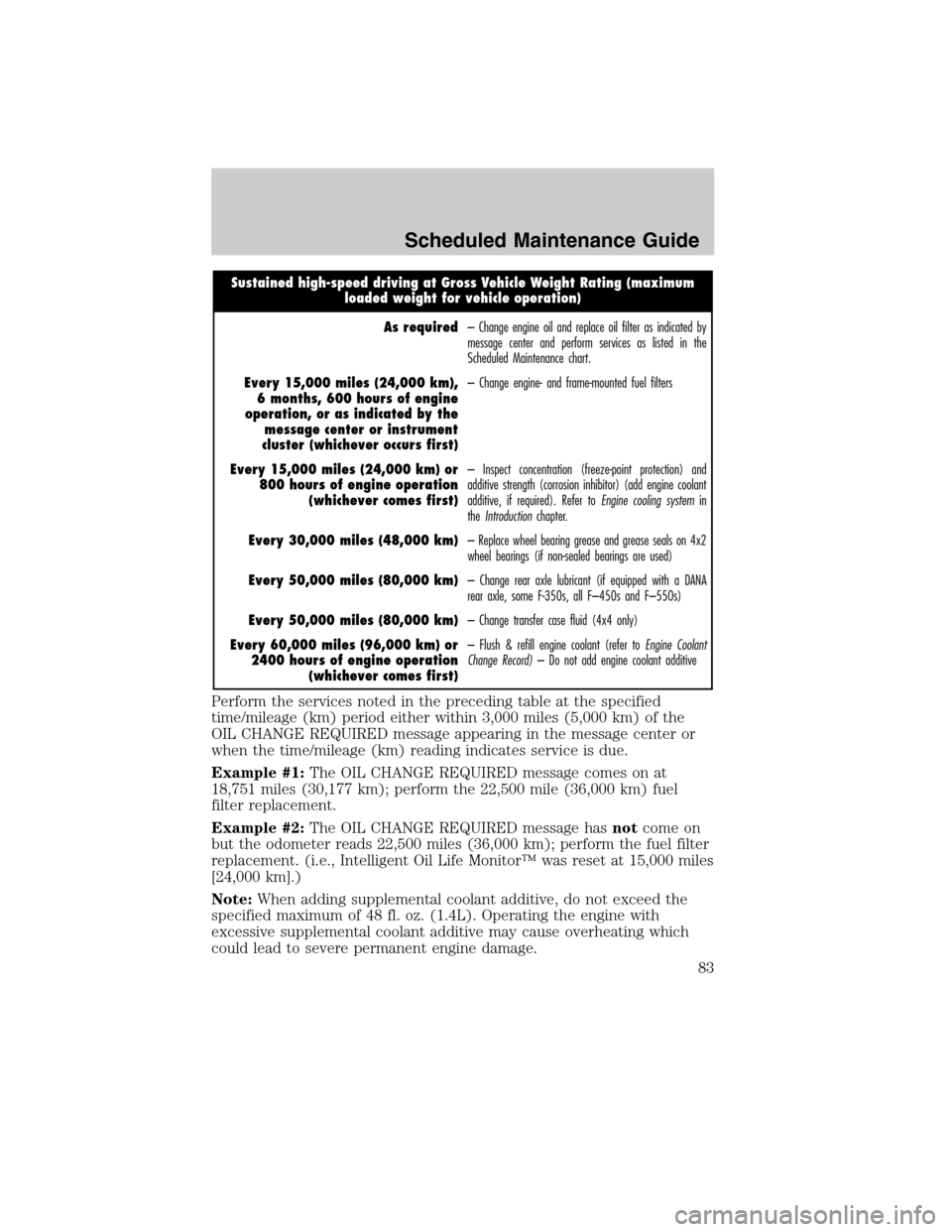 FORD SUPER DUTY 2011 3.G Diesel Supplement Manual Sustained high-speed driving at Gross Vehicle Weight Rating (maximum
loaded weight for vehicle operation)
As required– Change engine oil and replace oil filter as indicated by
message center and per