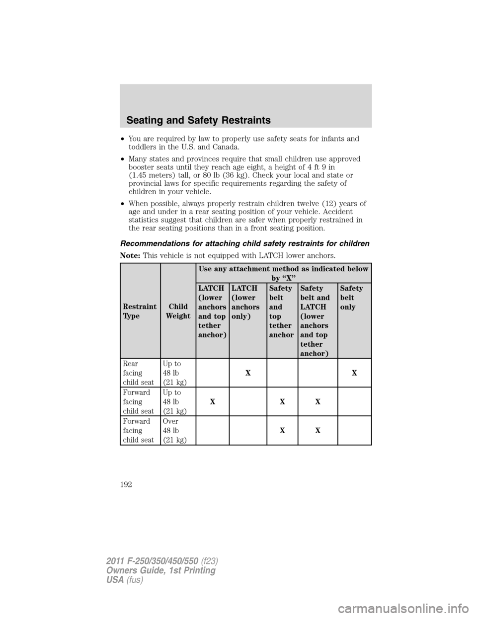 FORD SUPER DUTY 2011 3.G Owners Manual •You are required by law to properly use safety seats for infants and
toddlers in the U.S. and Canada.
•Many states and provinces require that small children use approved
booster seats until they 