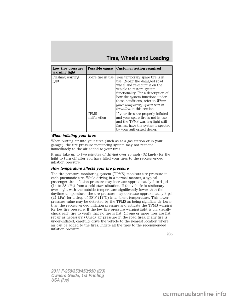 FORD SUPER DUTY 2011 3.G Owners Manual Low tire pressure
warning lightPossible cause Customer action required
Flashing warning
lightSpare tire in use Your temporary spare tire is in
use. Repair the damaged road
wheel and re-mount it on the FORD SUPER DUTY 2011 3.G Owners Manual Low tire pressure
warning lightPossible cause Customer action required
Flashing warning
lightSpare tire in use Your temporary spare tire is in
use. Repair the damaged road
wheel and re-mount it on the