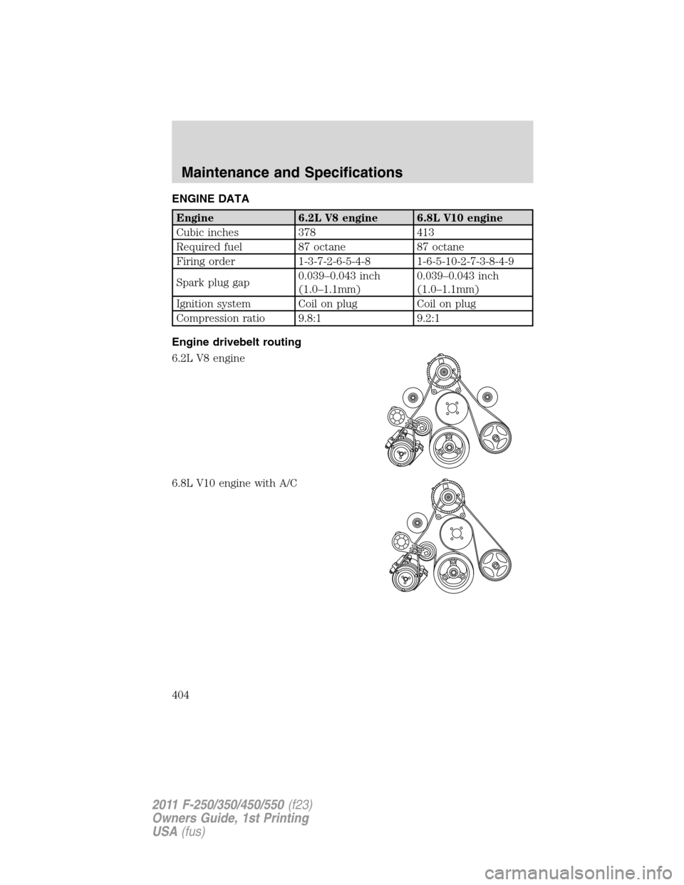FORD SUPER DUTY 2011 3.G Owners Manual ENGINE DATA
Engine 6.2L V8 engine 6.8L V10 engine
Cubic inches 378 413
Required fuel 87 octane 87 octane
Firing order 1-3-7-2-6-5-4-8 1-6-5-10-2-7-3-8-4-9
Spark plug gap0.039–0.043 inch
(1.0–1.1mm