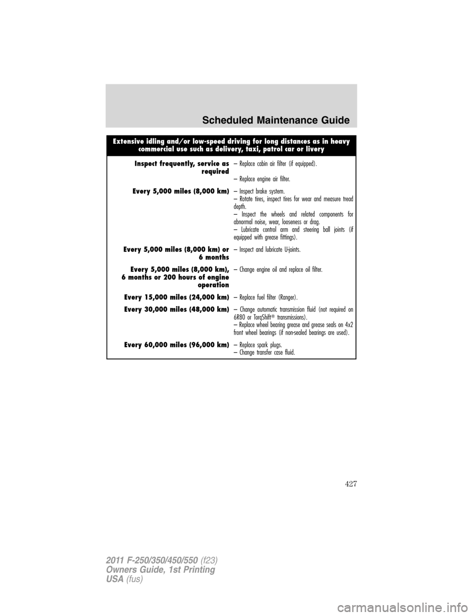FORD SUPER DUTY 2011 3.G Owners Manual Extensive idling and/or low-speed driving for long distances as in heavy
commercial use such as delivery, taxi, patrol car or livery
Inspect frequently, service as
required– Replace cabin air filter