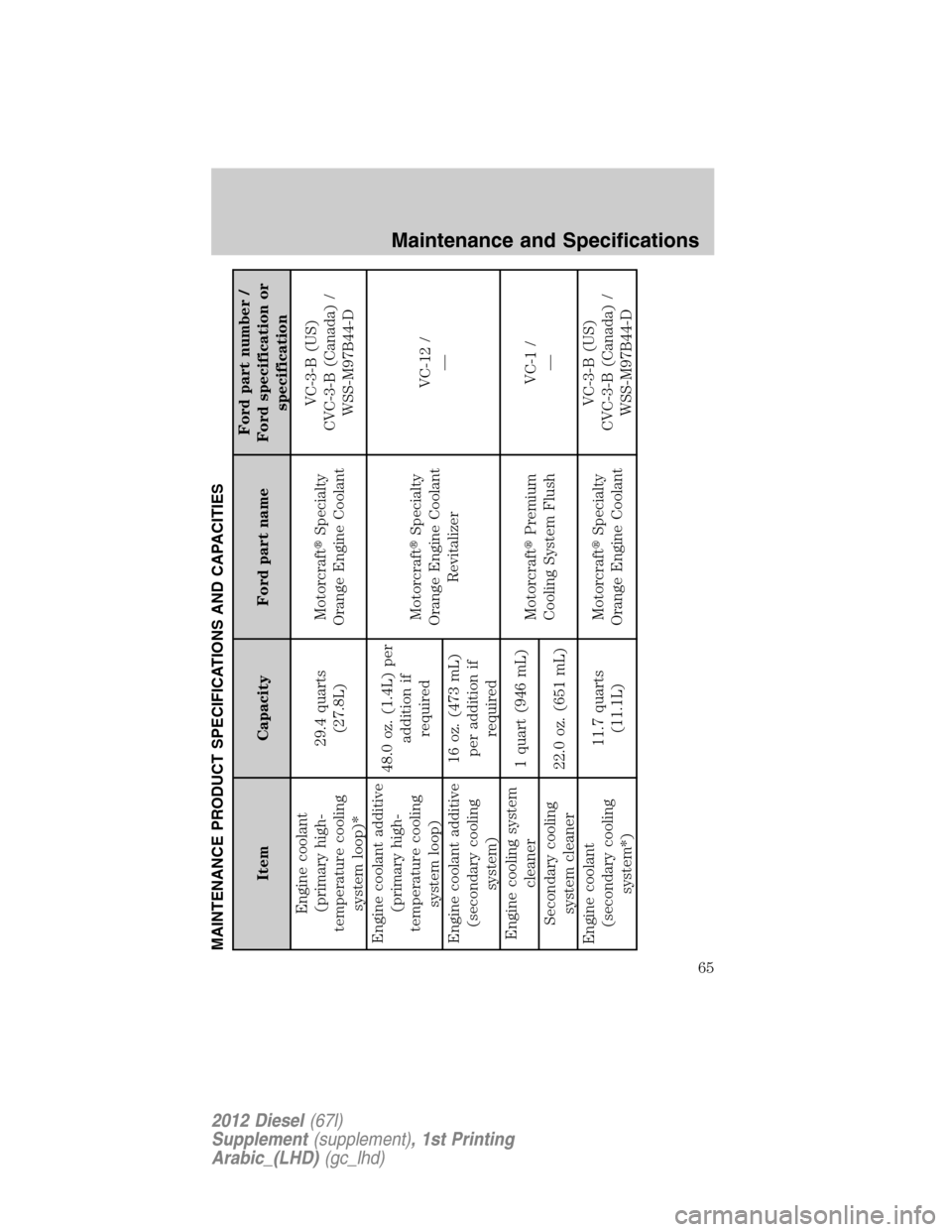 FORD SUPER DUTY 2012 3.G Diesel Supplement Manual MAINTENANCE PRODUCT SPECIFICATIONS AND CAPACITIES
Item Capacity Ford part nameFord part number /
Ford specification or
specification
Engine coolant
(primary high-
temperature cooling
system loop)*29.4
