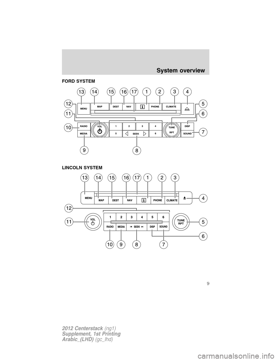 FORD SUPER DUTY 2012 3.G Navigation System Manual FORD SYSTEM
LINCOLN SYSTEM
System overview
9
2012 Centerstack(ng1)
Supplement, 1st Printing
Arabic_(LHD)(gc_lhd) 