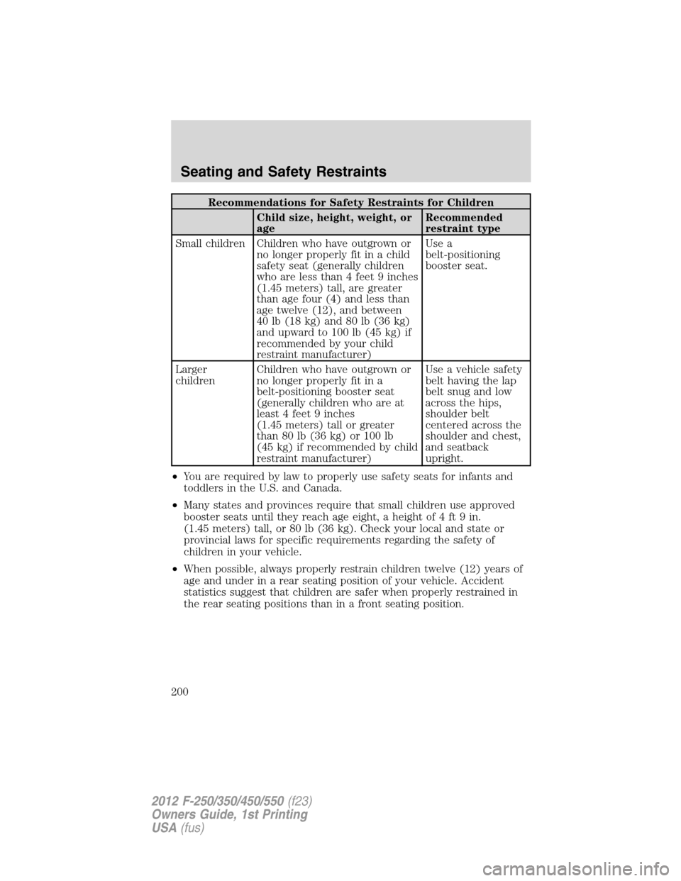FORD SUPER DUTY 2012 3.G Owners Manual Recommendations for Safety Restraints for Children
Child size, height, weight, or
ageRecommended
restraint type
Small children Children who have outgrown or
no longer properly fit in a child
safety se