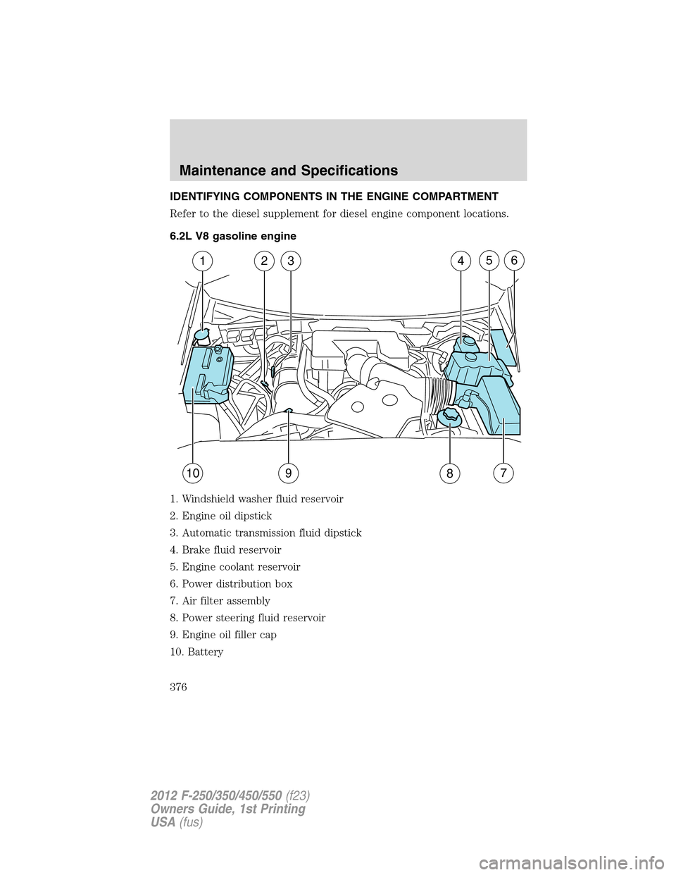 FORD SUPER DUTY 2012 3.G Owners Manual IDENTIFYING COMPONENTS IN THE ENGINE COMPARTMENT
Refer to the diesel supplement for diesel engine component locations.
6.2L V8 gasoline engine
1. Windshield washer fluid reservoir
2. Engine oil dipsti