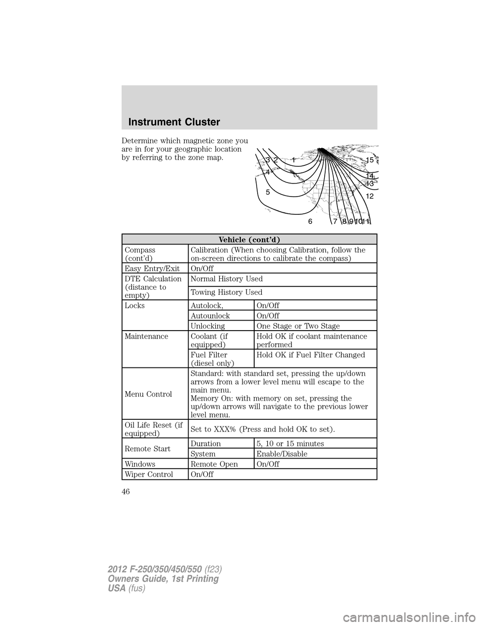 FORD SUPER DUTY 2012 3.G Service Manual Determine which magnetic zone you
are in for your geographic location
by referring to the zone map.
Vehicle (cont’d)
Compass
(cont’d)Calibration (When choosing Calibration, follow the
on-screen di