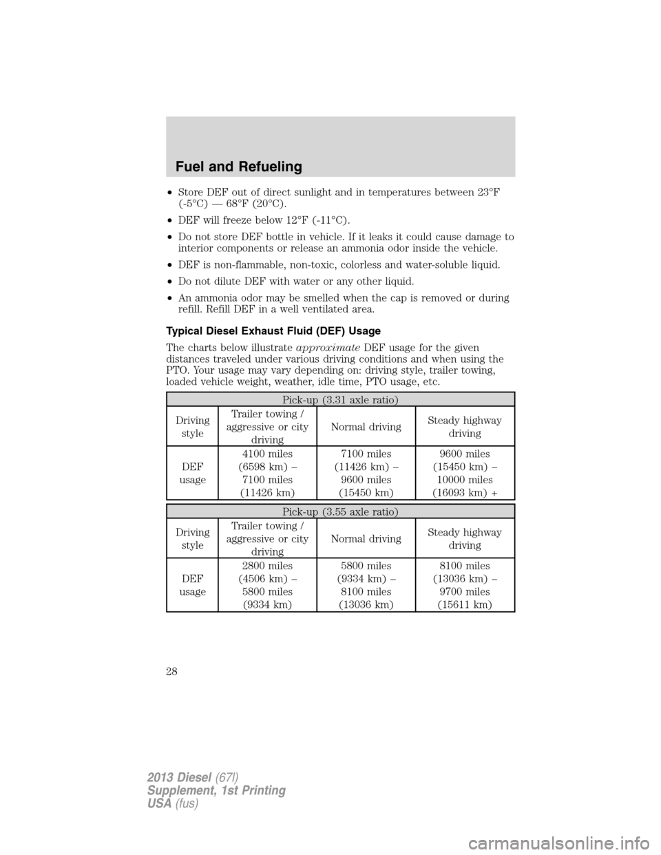 FORD SUPER DUTY 2013 3.G Diesel Supplement Manual •Store DEF out of direct sunlight and in temperatures between 23°F
(-5°C) — 68°F (20°C).
•DEF will freeze below 12°F (-11°C).
•Do not store DEF bottle in vehicle. If it leaks it could ca