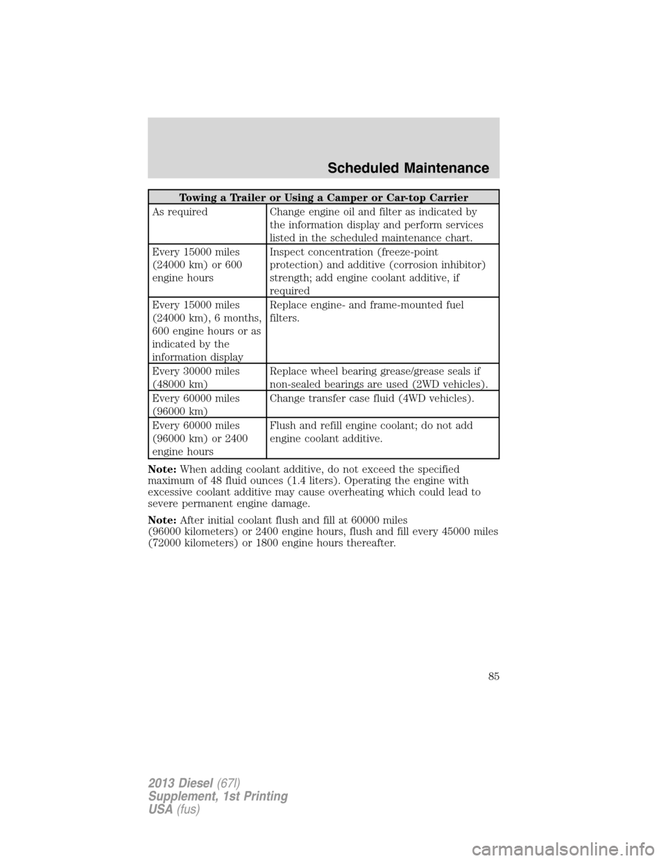 FORD SUPER DUTY 2013 3.G Diesel Supplement Manual Towing a Trailer or Using a Camper or Car-top Carrier
As required Change engine oil and filter as indicated by
the information display and perform services
listed in the scheduled maintenance chart.
E