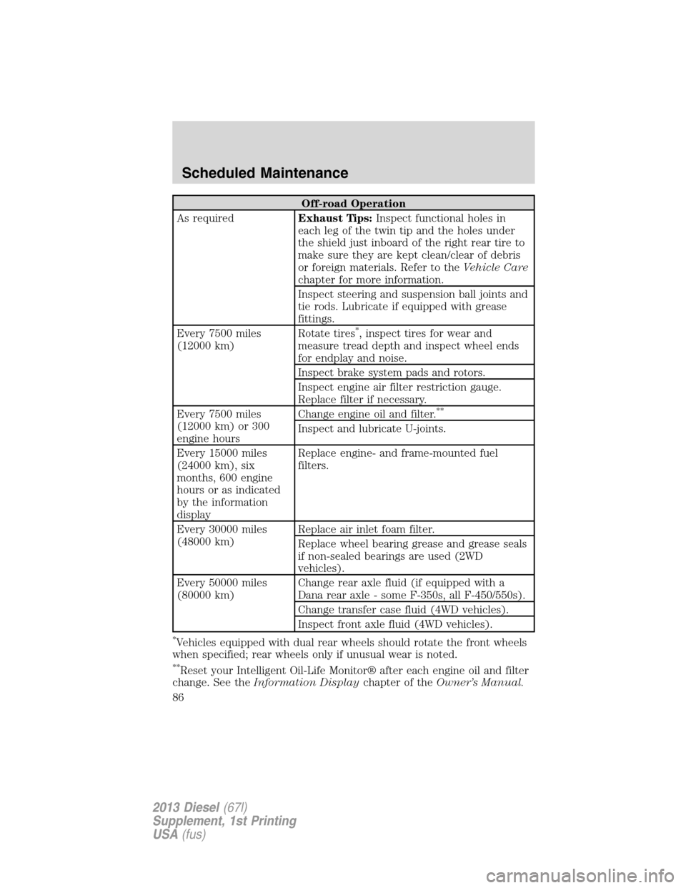 FORD SUPER DUTY 2013 3.G Diesel Supplement Manual Off-road Operation
As requiredExhaust Tips:Inspect functional holes in
each leg of the twin tip and the holes under
the shield just inboard of the right rear tire to
make sure they are kept clean/clea