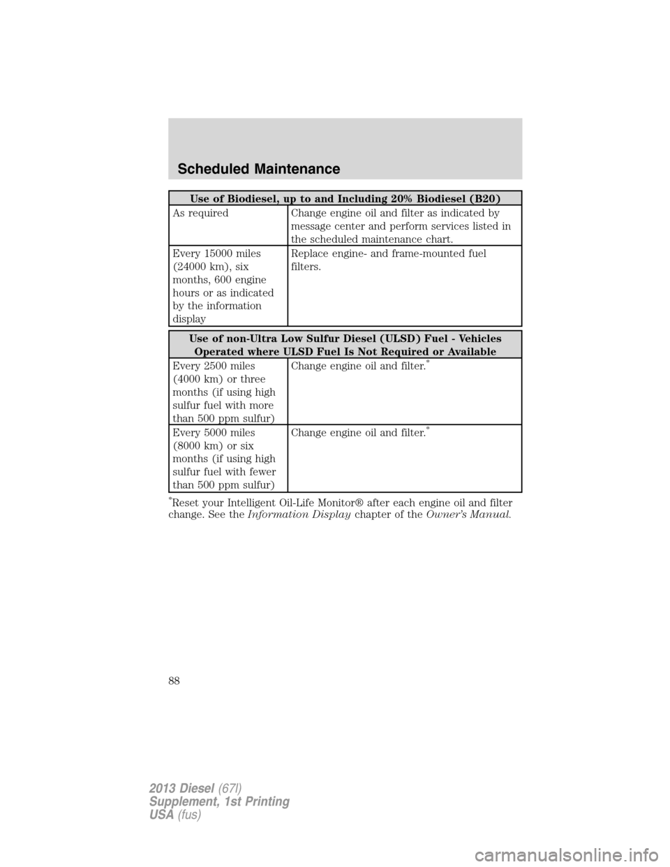FORD SUPER DUTY 2013 3.G Diesel Supplement Manual Use of Biodiesel, up to and Including 20% Biodiesel (B20)
As required Change engine oil and filter as indicated by
message center and perform services listed in
the scheduled maintenance chart.
Every 
