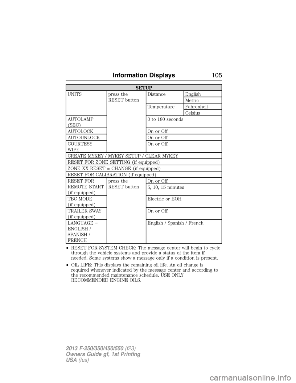 FORD SUPER DUTY 2013 3.G Owners Manual SETUP
UNITS press the
RESET buttonDistance English
Metric
Temperature Fahrenheit
Celsius
AUTOLAMP
(SEC)0 to 180 seconds
AUTOLOCK On or Off
AUTOUNLOCK On or Off
COURTESY
WIPEOn or Off
CREATE MYKEY / MY