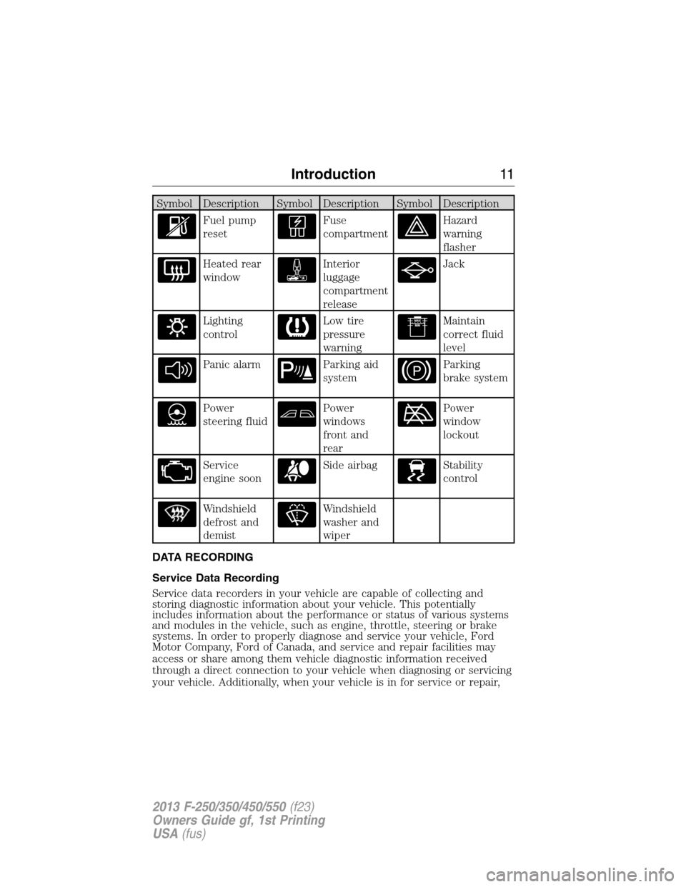 FORD SUPER DUTY 2013 3.G User Guide Symbol Description Symbol Description Symbol Description
Fuel pump
resetFuse
compartmentHazard
warning
flasher
Heated rear
windowInterior
luggage
compartment
releaseJack
Lighting
controlLow tire
press FORD SUPER DUTY 2013 3.G User Guide Symbol Description Symbol Description Symbol Description
Fuel pump
resetFuse
compartmentHazard
warning
flasher
Heated rear
windowInterior
luggage
compartment
releaseJack
Lighting
controlLow tire
press